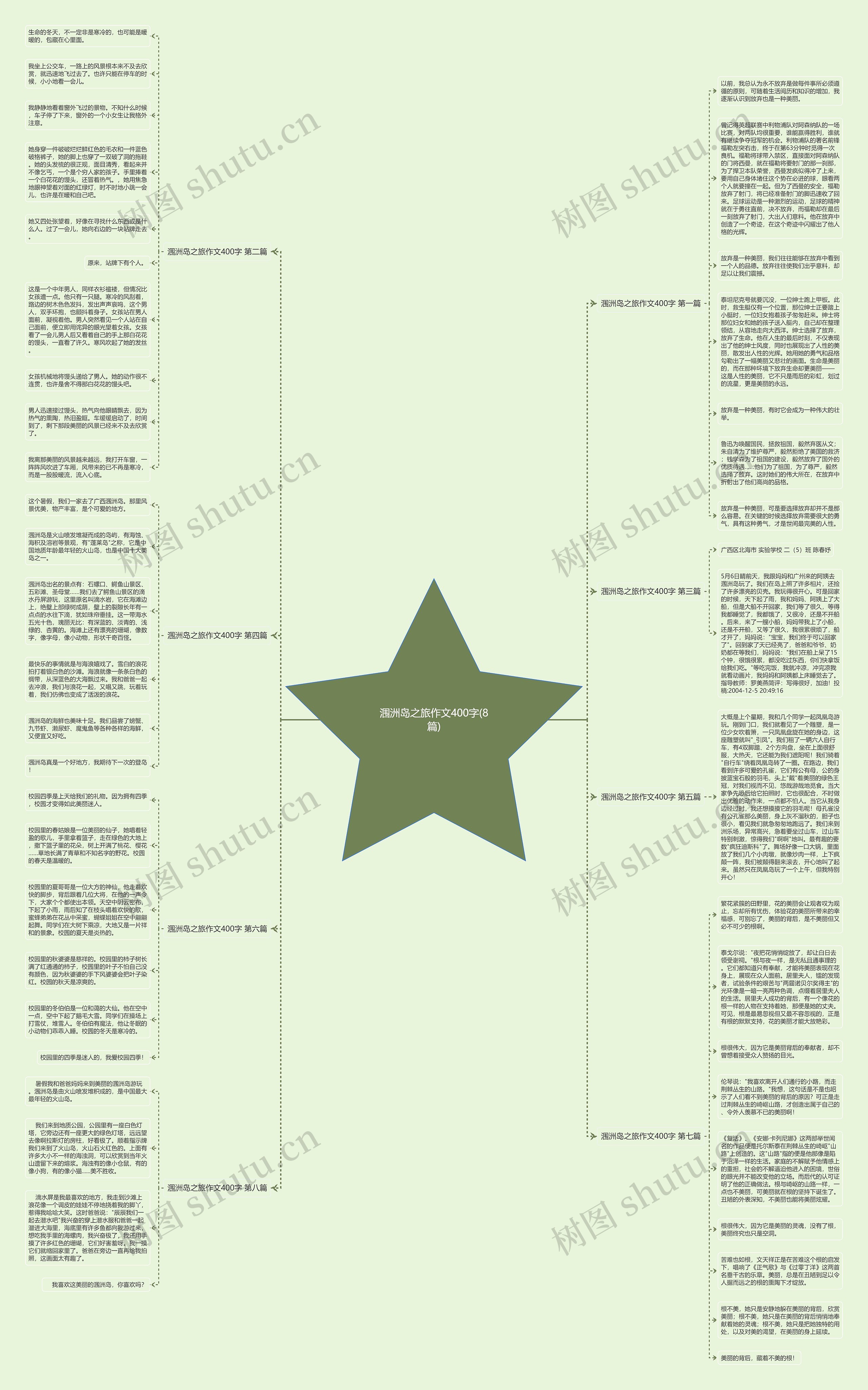 涠洲岛之旅作文400字(8篇)思维导图