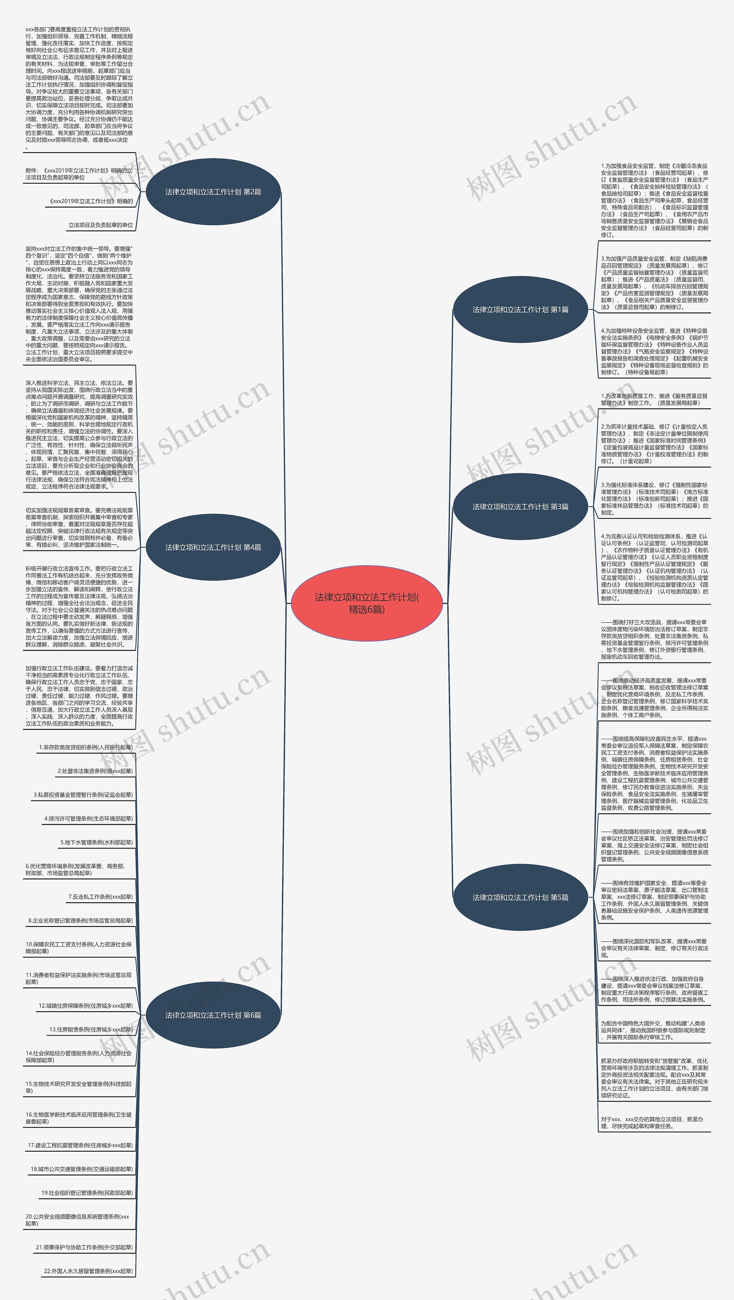 法律立项和立法工作计划(精选6篇)思维导图