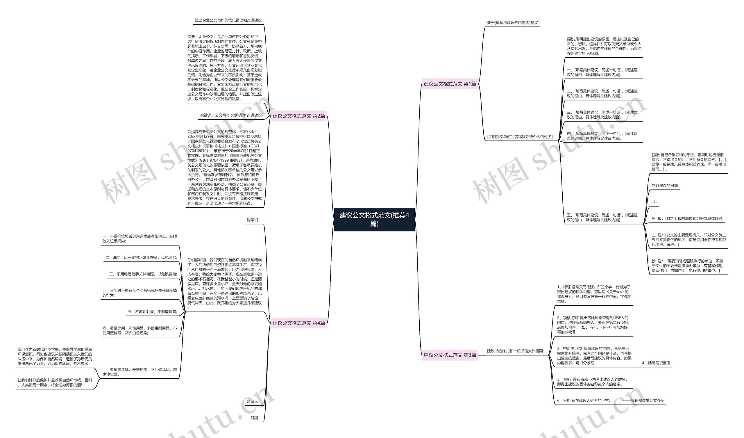 建议公文格式范文(推荐4篇)思维导图