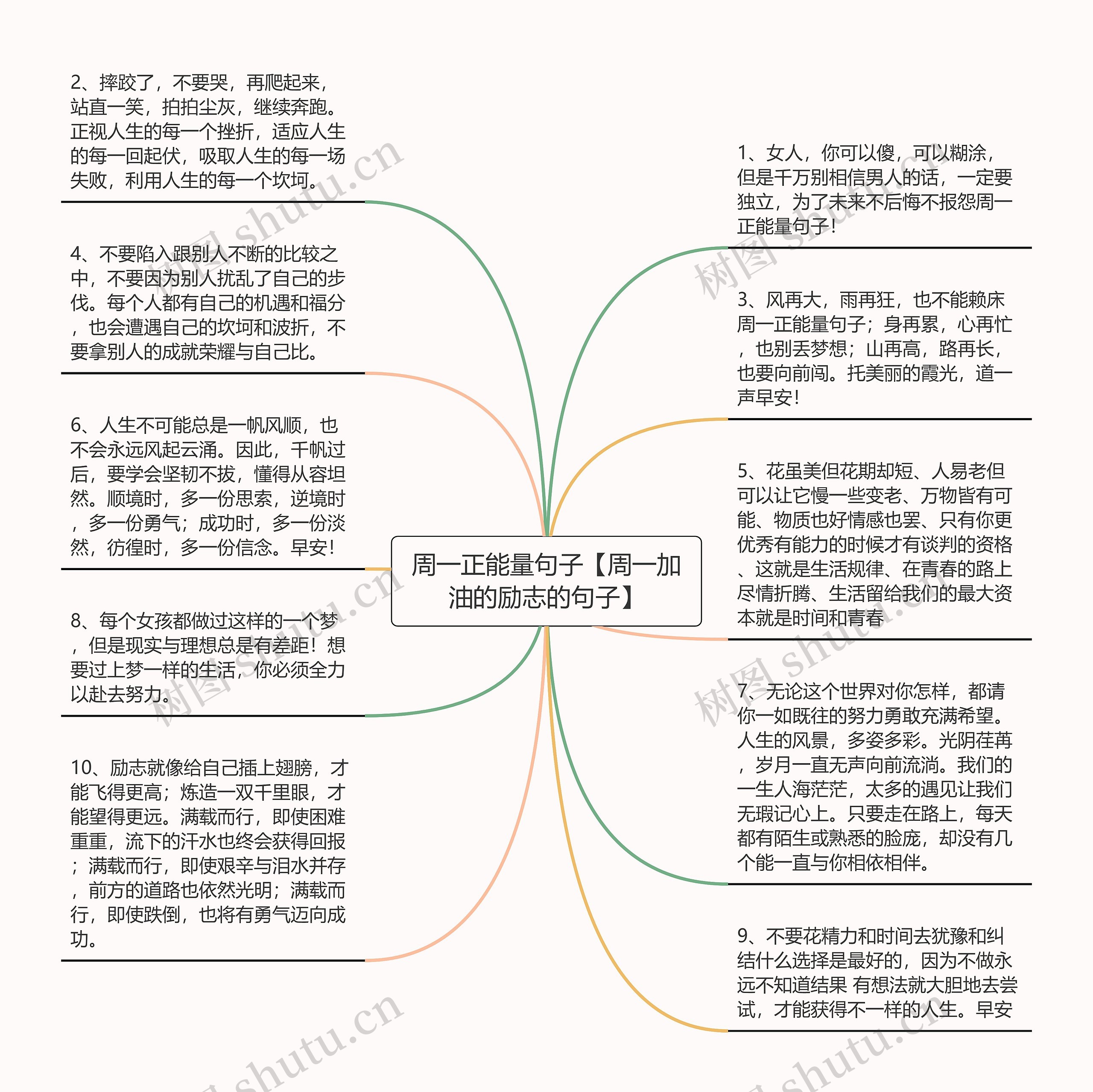 周一正能量句子【周一加油的励志的句子】思维导图