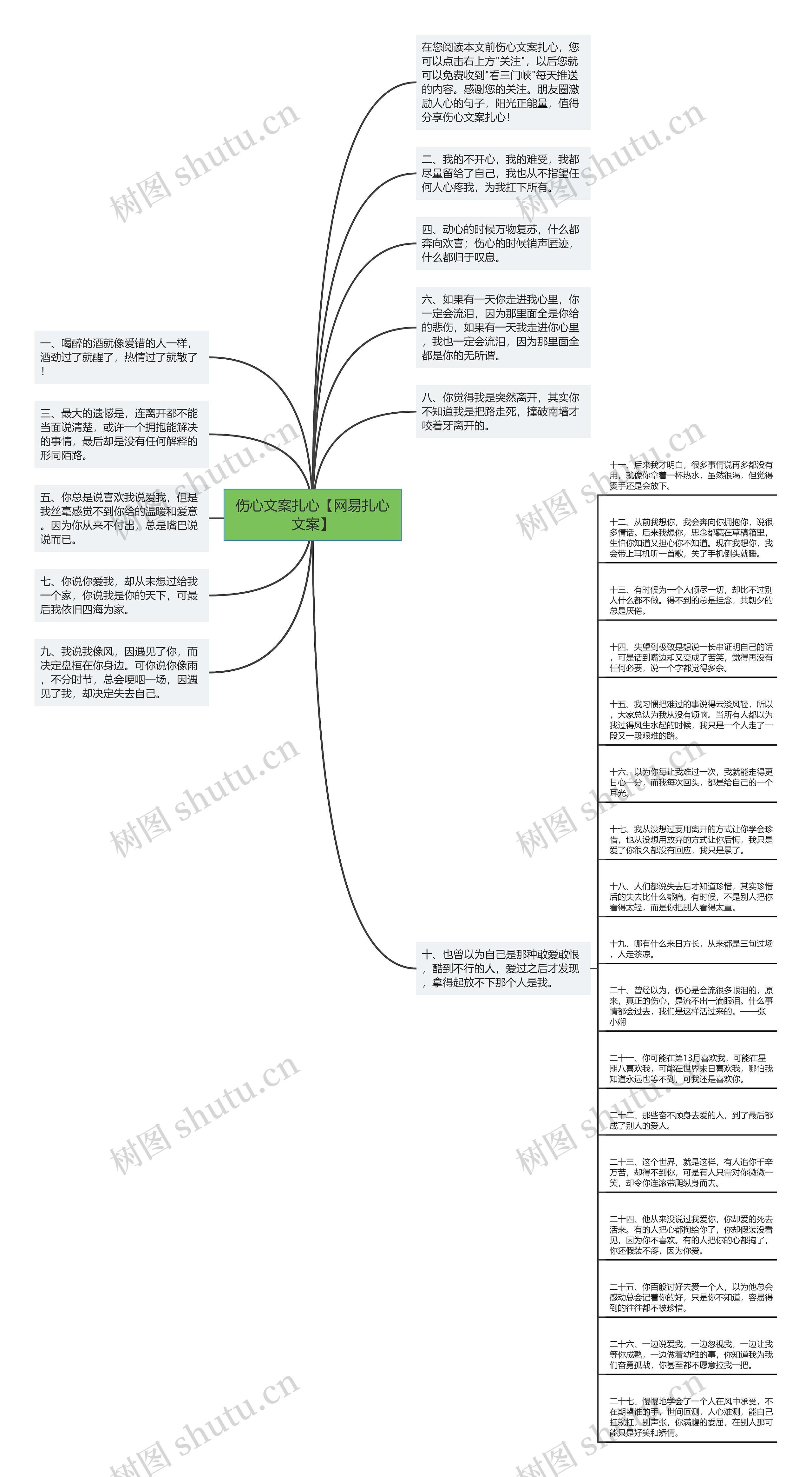 伤心文案扎心【网易扎心文案】思维导图