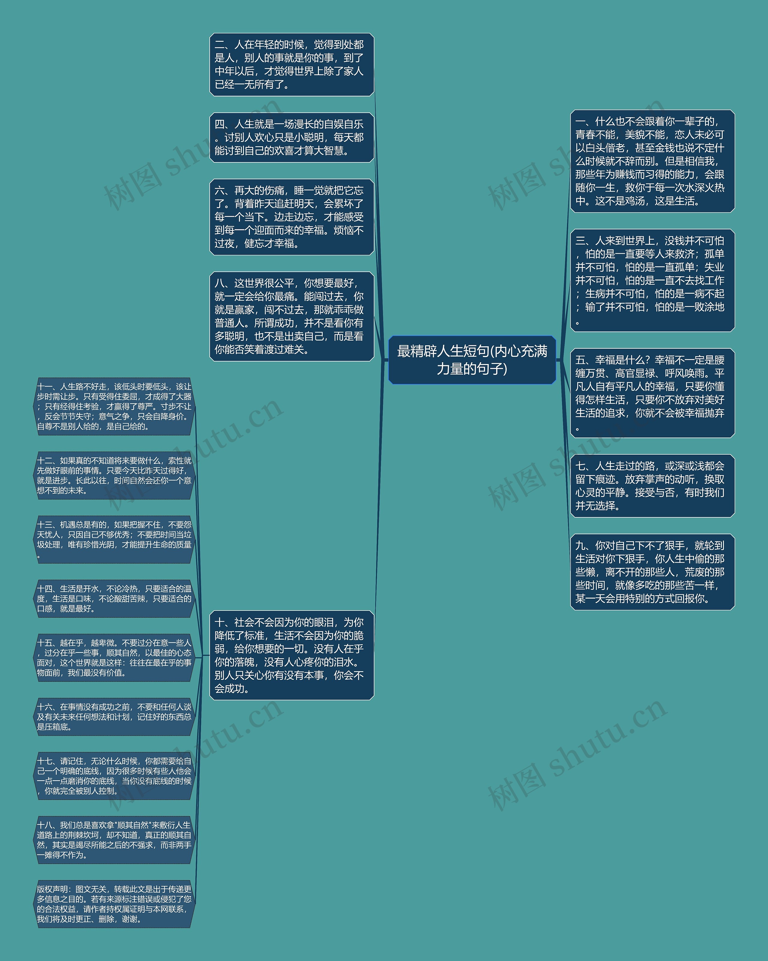 最精辟人生短句(内心充满力量的句子)思维导图