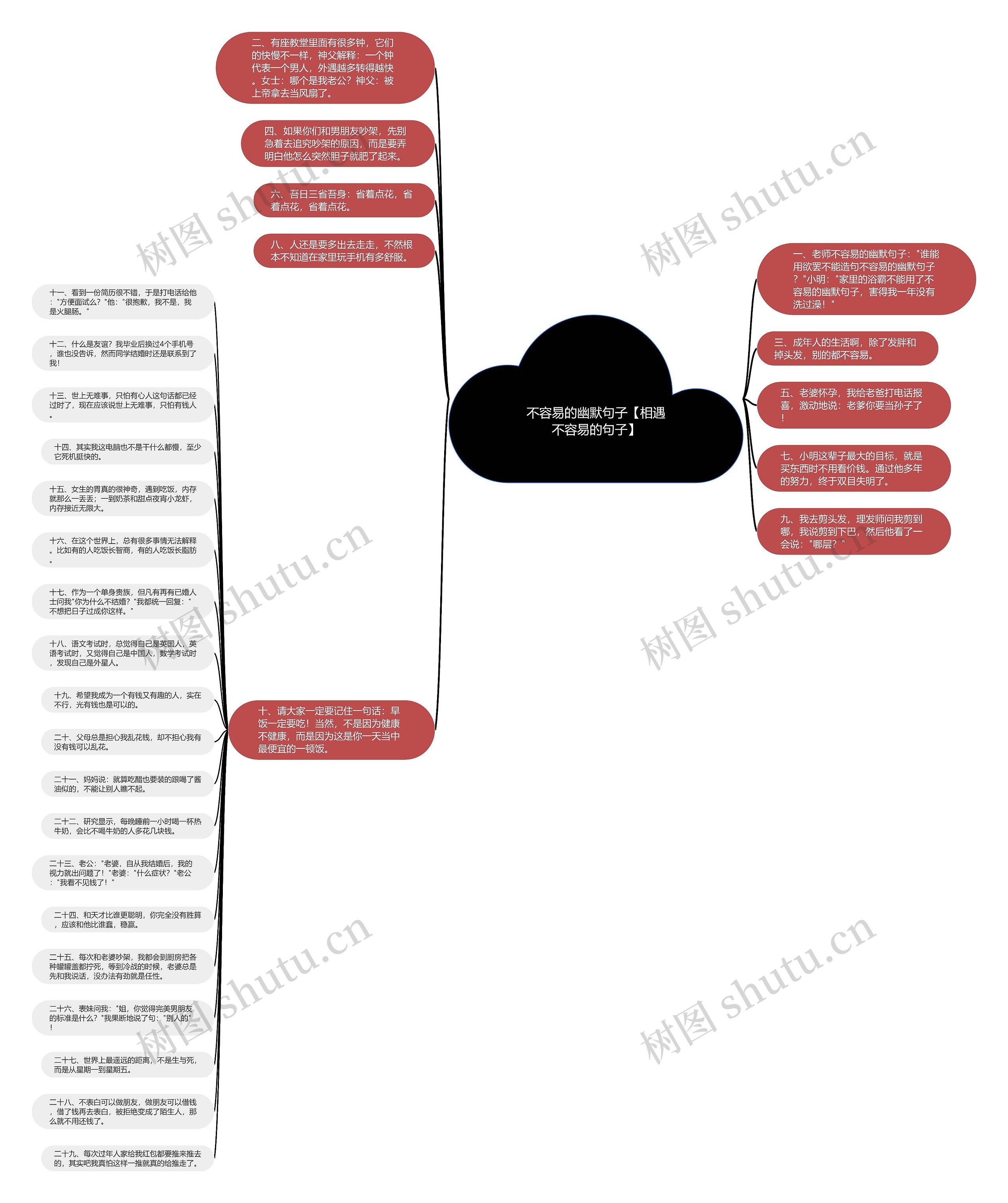 不容易的幽默句子【相遇不容易的句子】思维导图