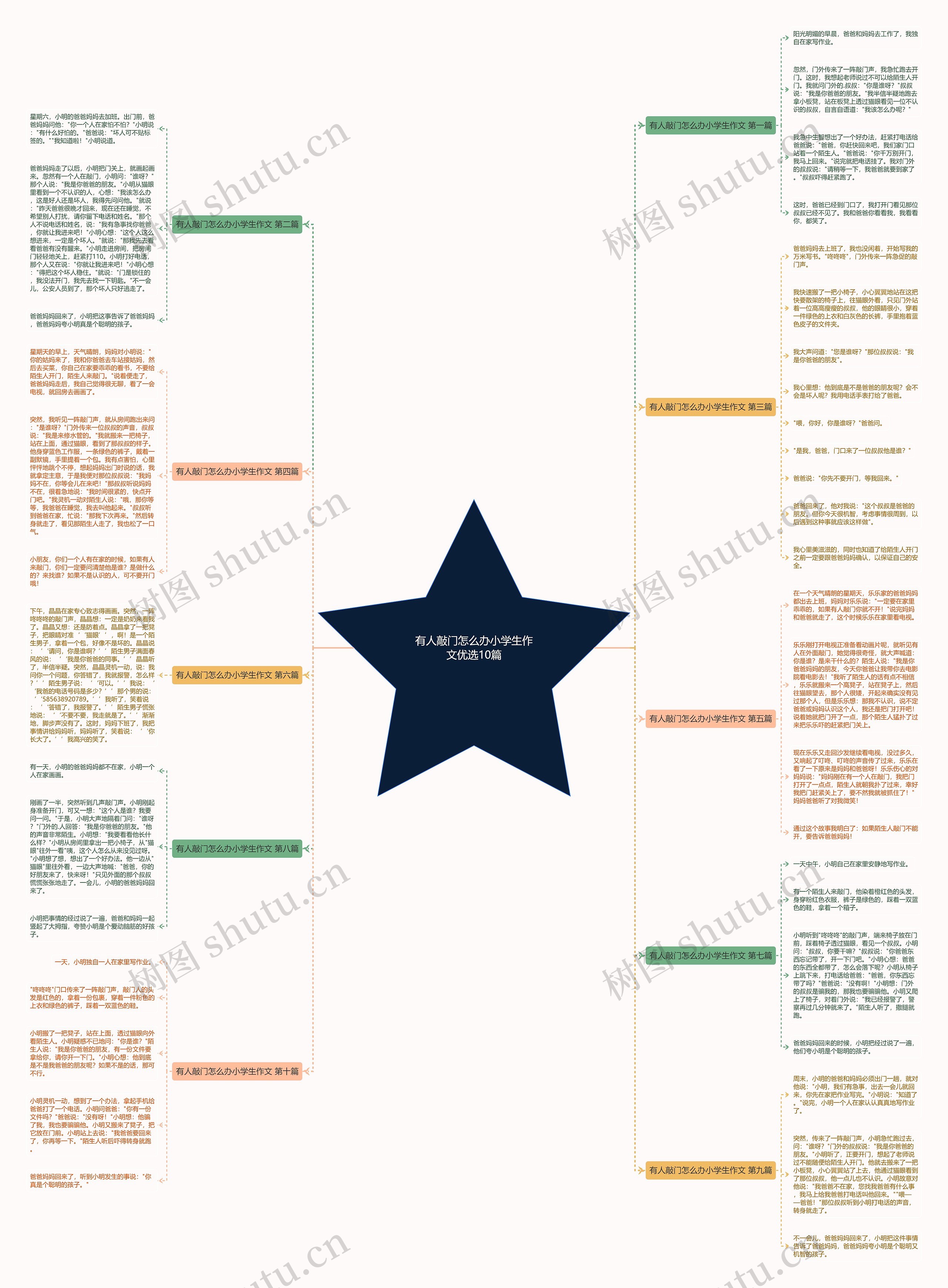 有人敲门怎么办小学生作文优选10篇 有人敲门怎么办小学生作文优选10篇