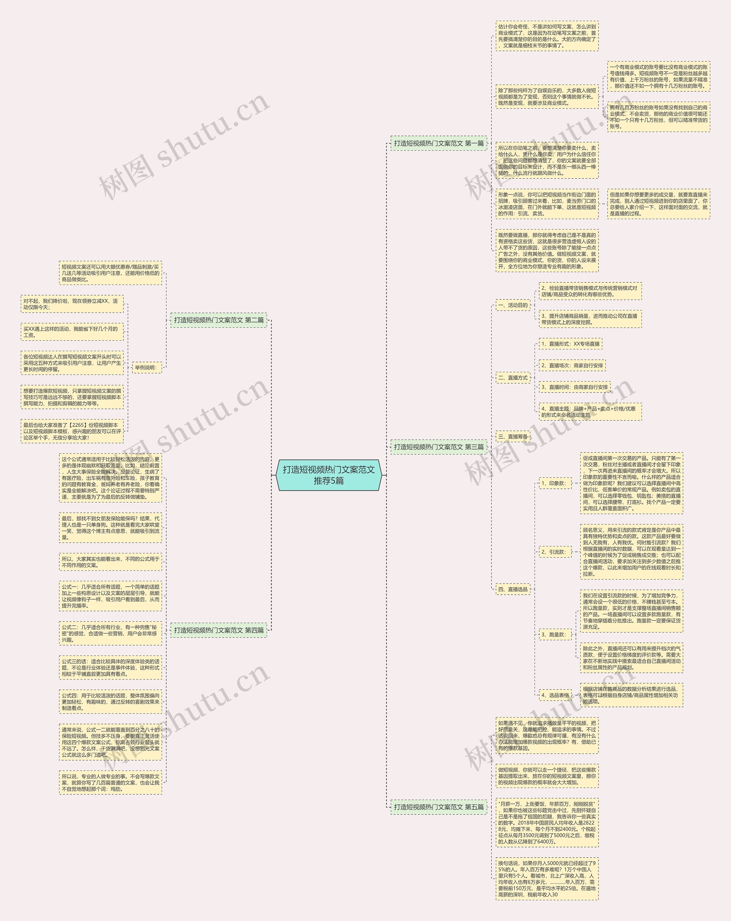 打造短视频热门文案范文推荐5篇思维导图