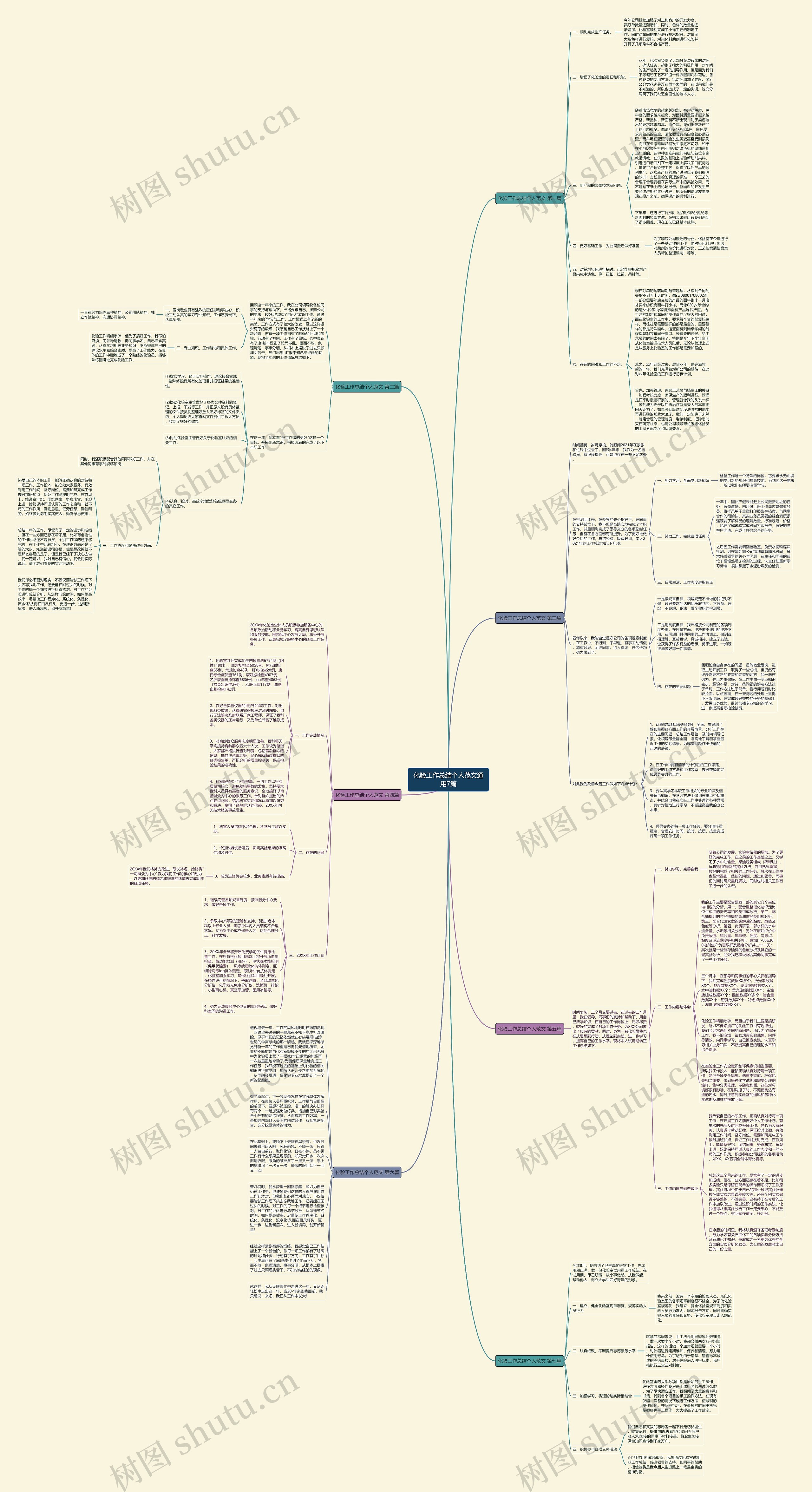 化验工作总结个人范文通用7篇思维导图