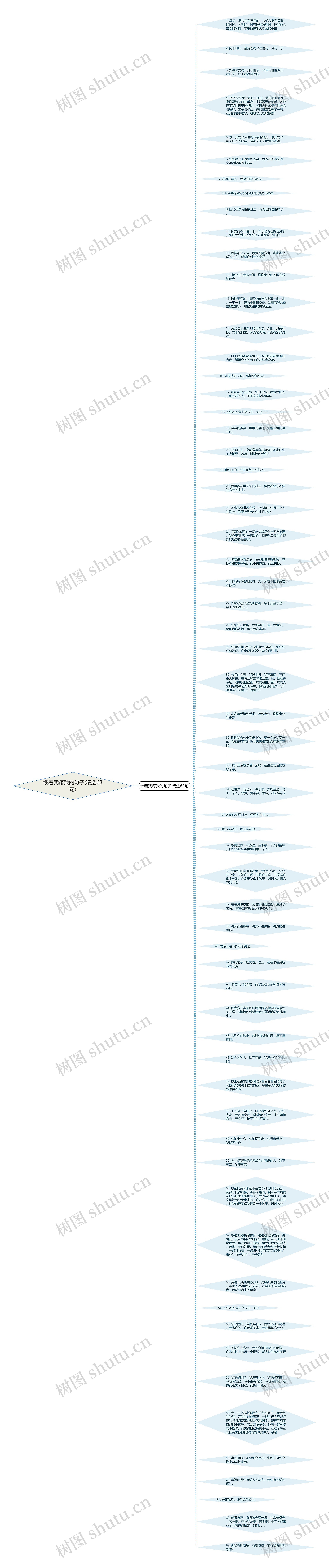 惯着我疼我的句子(精选63句)思维导图