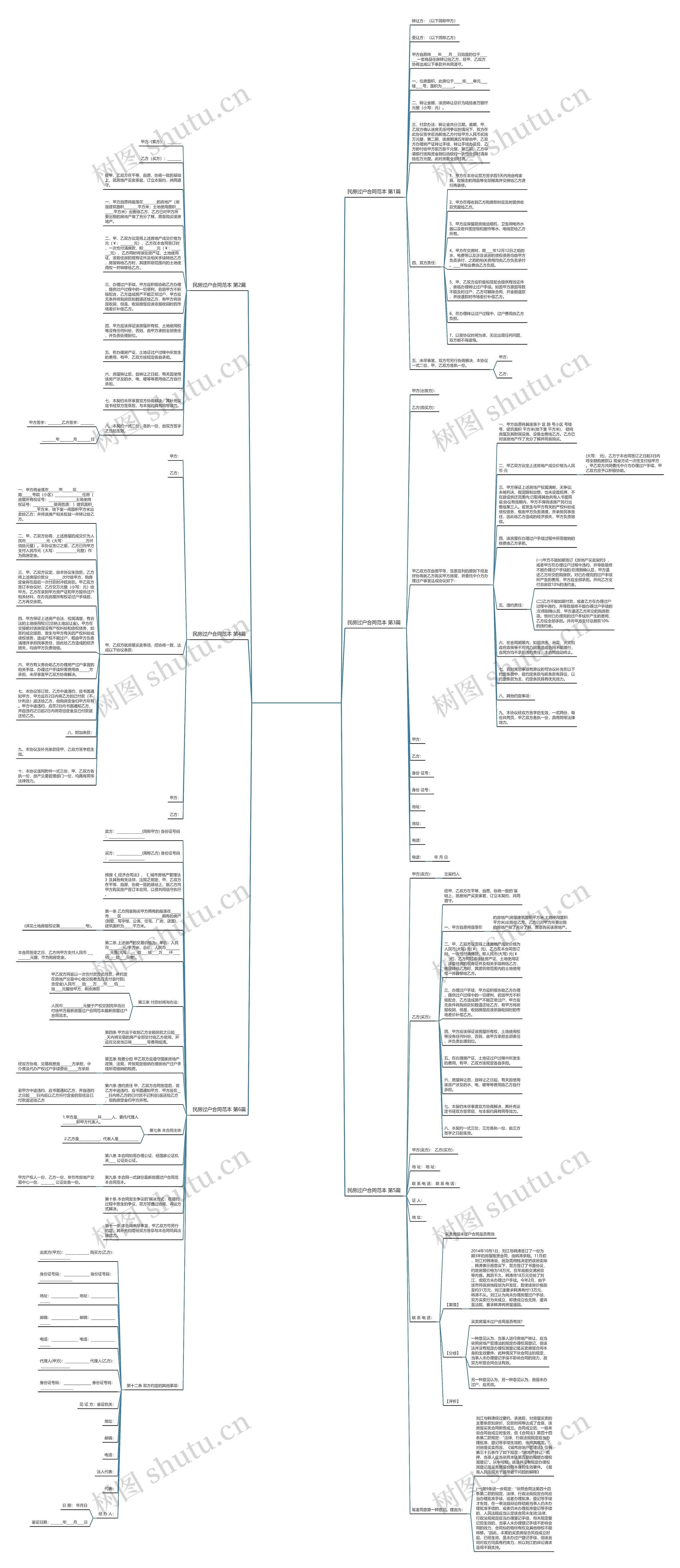 民房过户合同范本(推荐6篇)思维导图