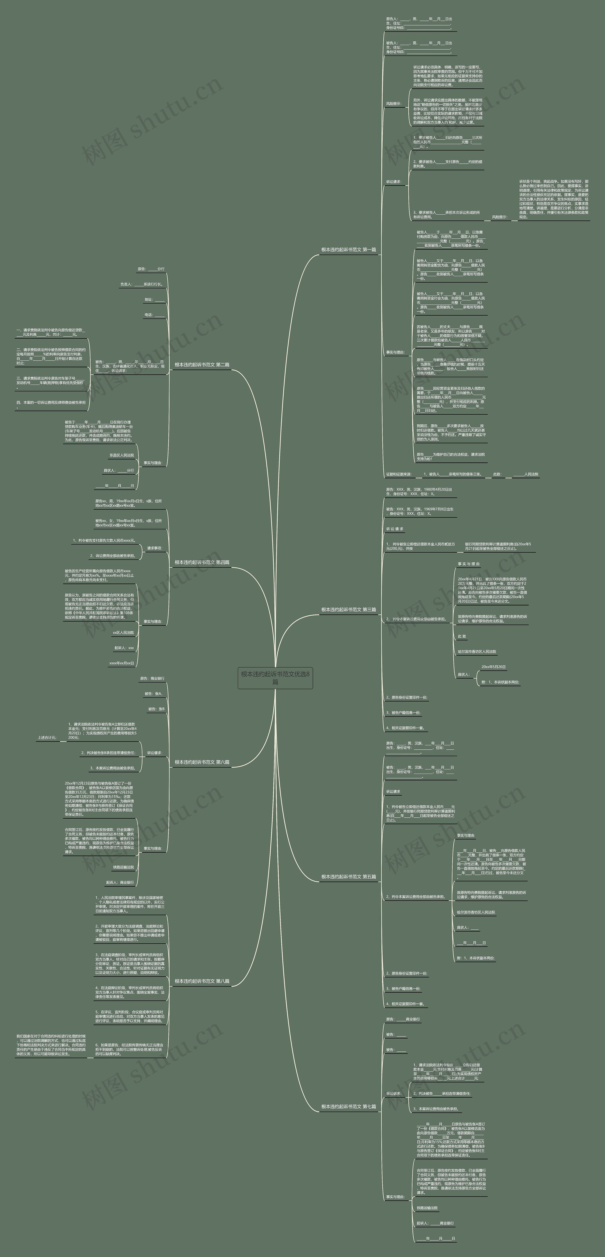根本违约起诉书范文优选8篇思维导图