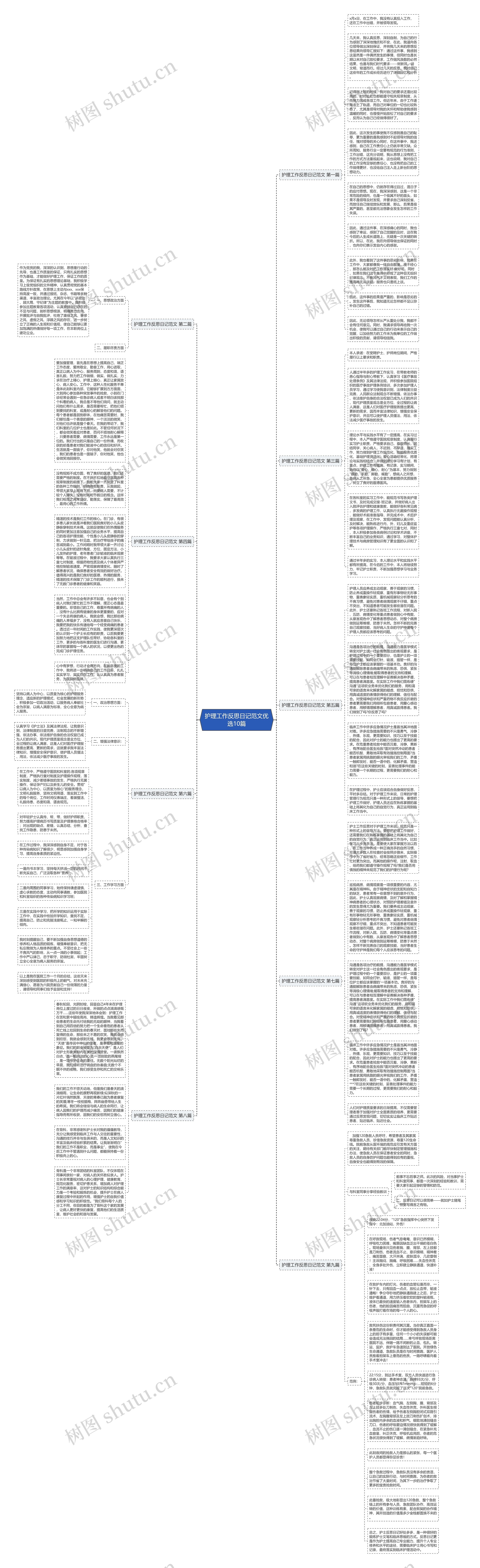 护理工作反思日记范文优选10篇思维导图