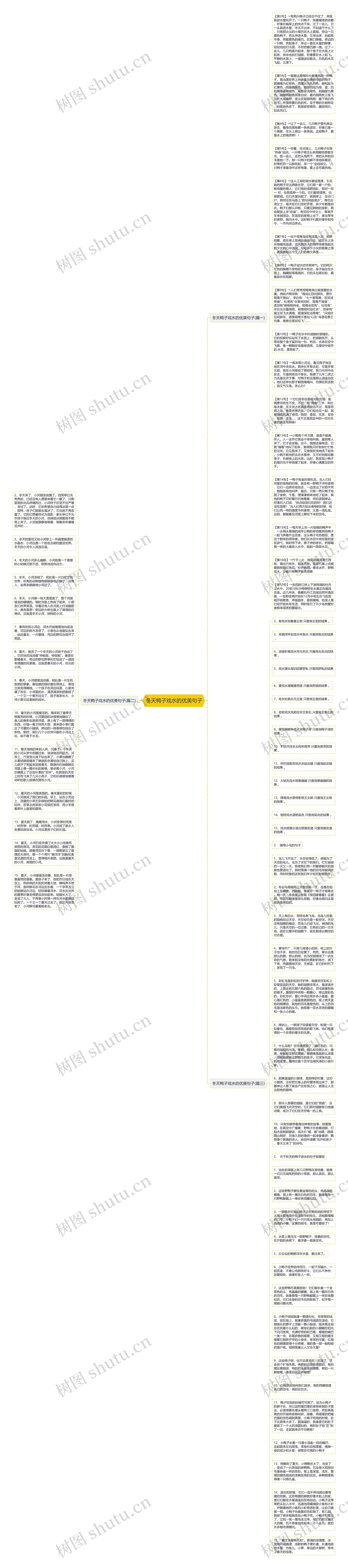 冬天鸭子戏水的优美句子思维导图