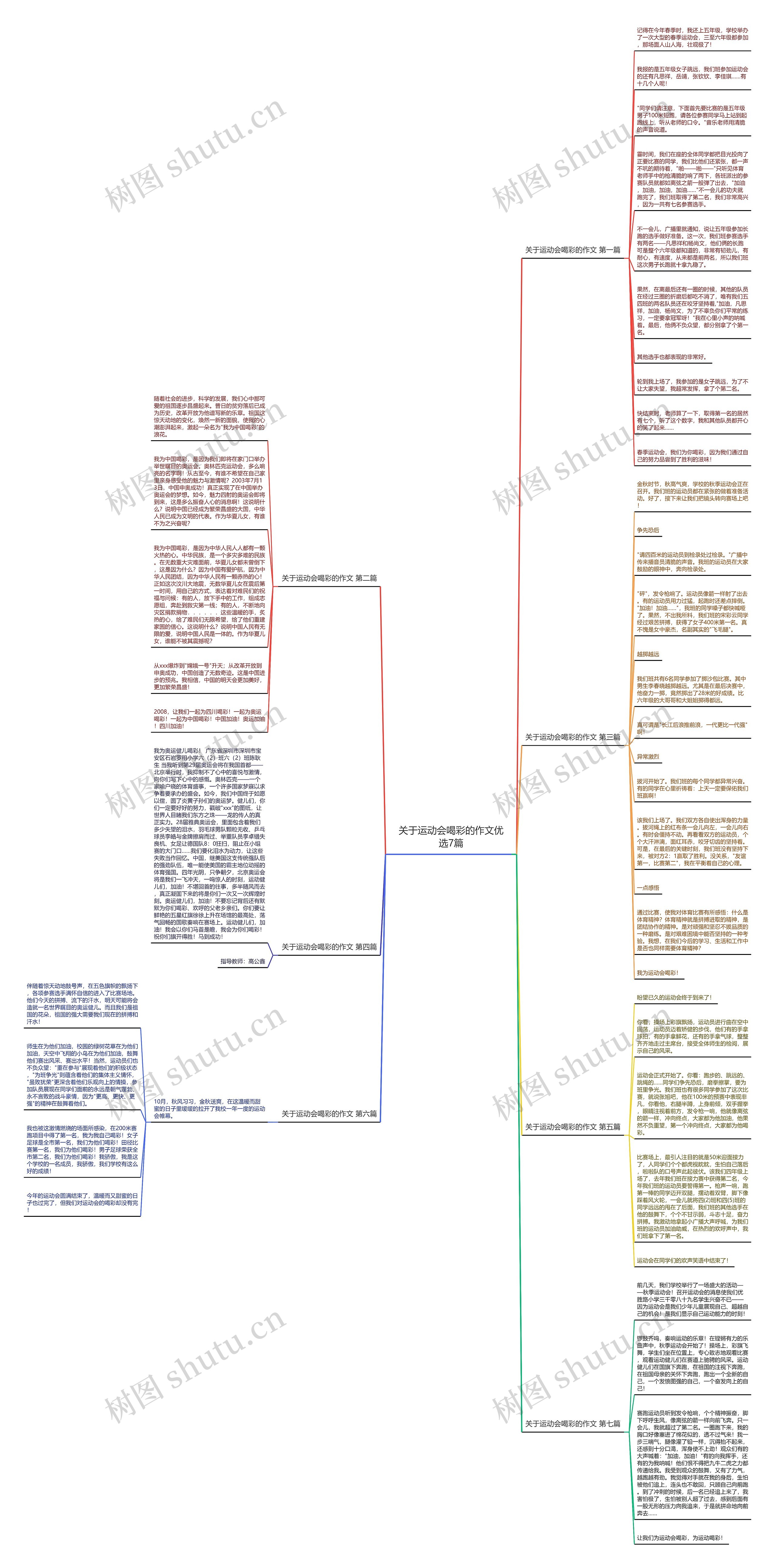 关于运动会喝彩的作文优选7篇思维导图