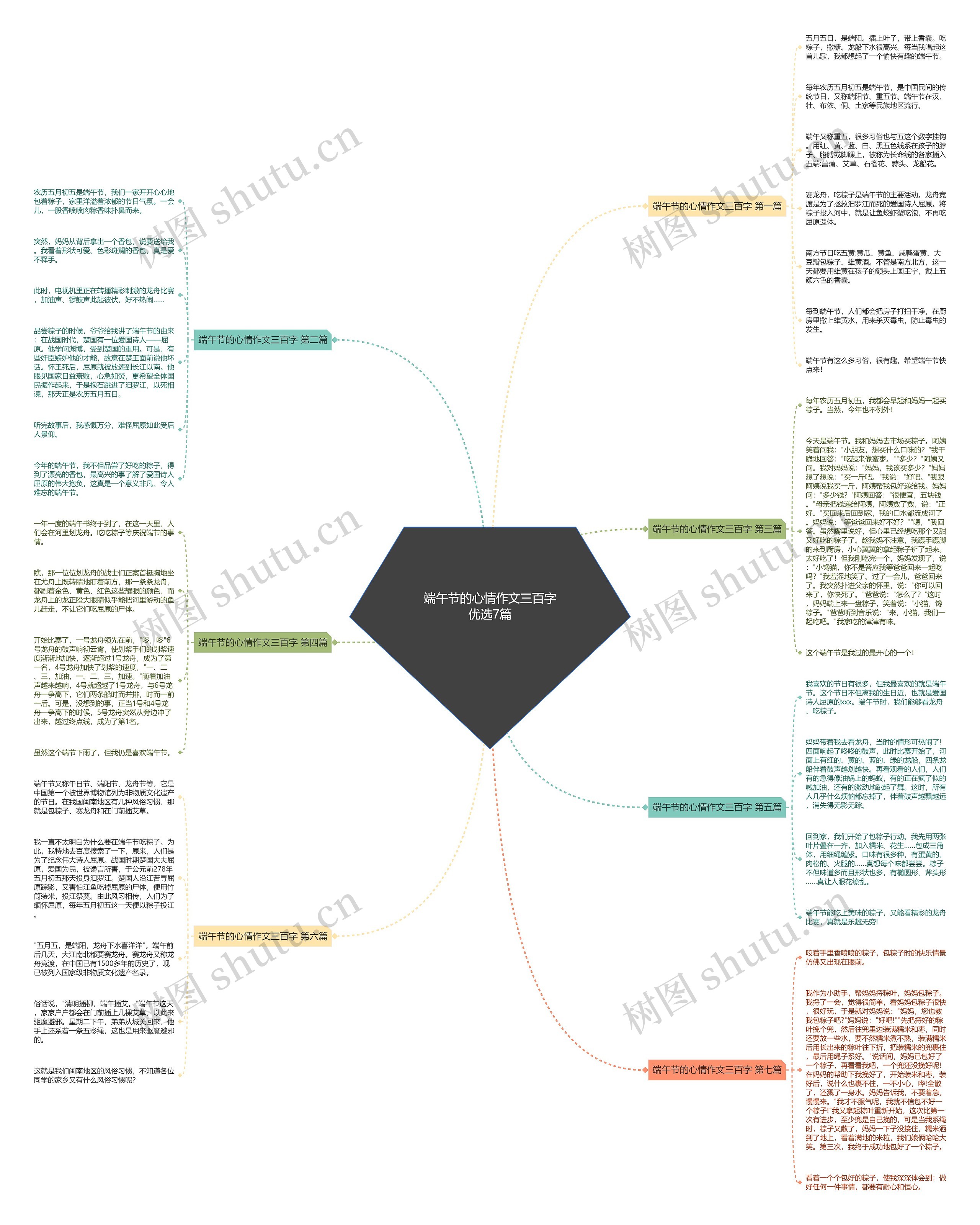 端午节的心情作文三百字优选7篇思维导图