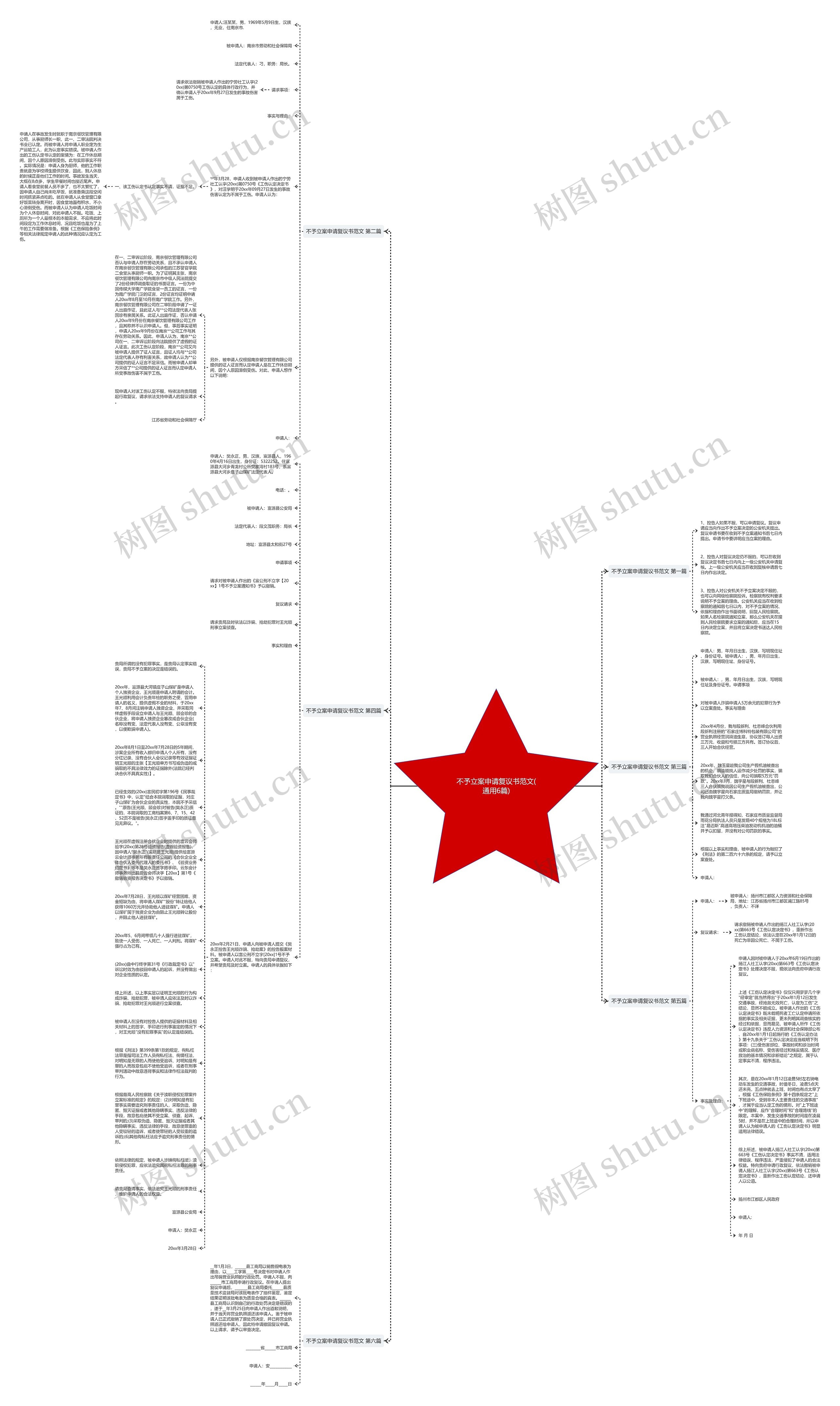 不予立案申请复议书范文(通用6篇)思维导图