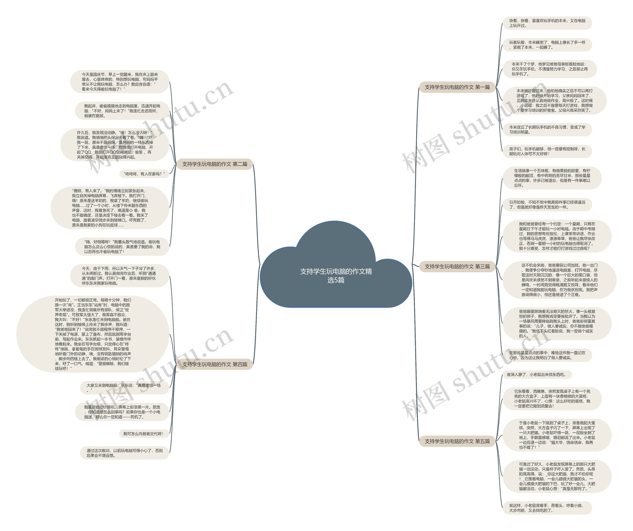支持学生玩电脑的作文精选5篇 支持学生玩电脑的作文精选5篇