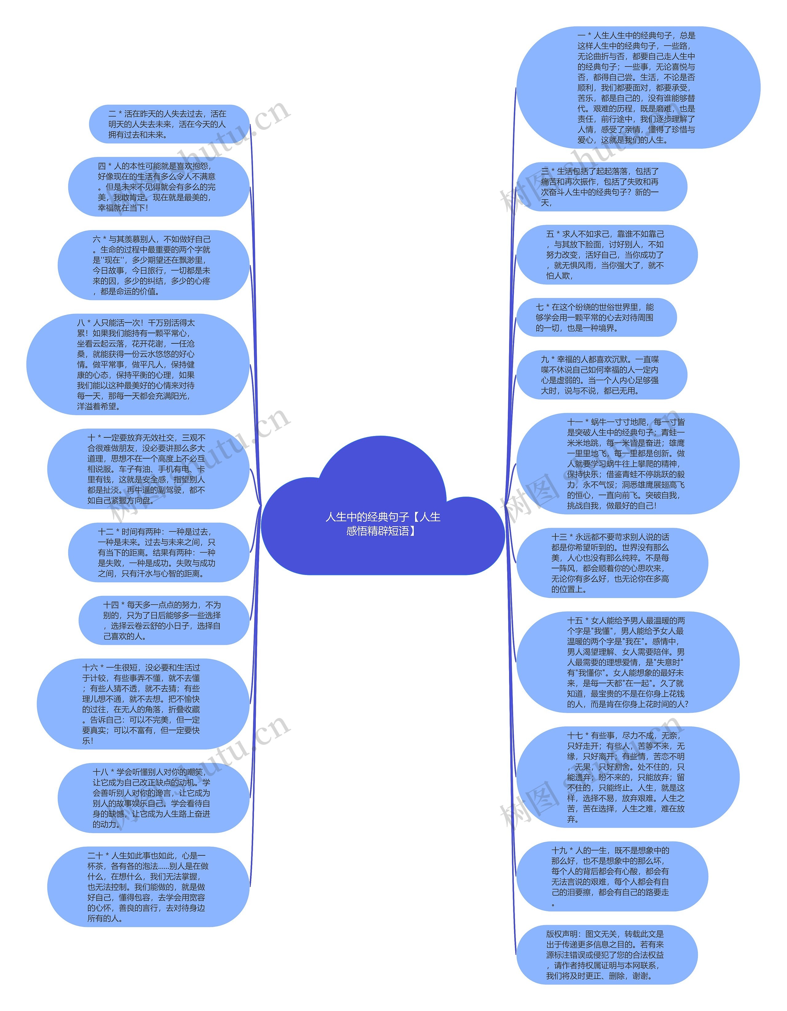 人生中的经典句子【人生感悟精辟短语】思维导图