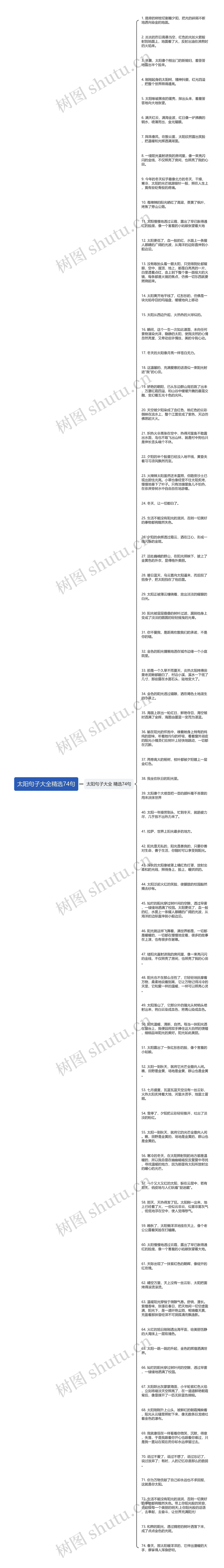 太阳句子大全精选74句思维导图