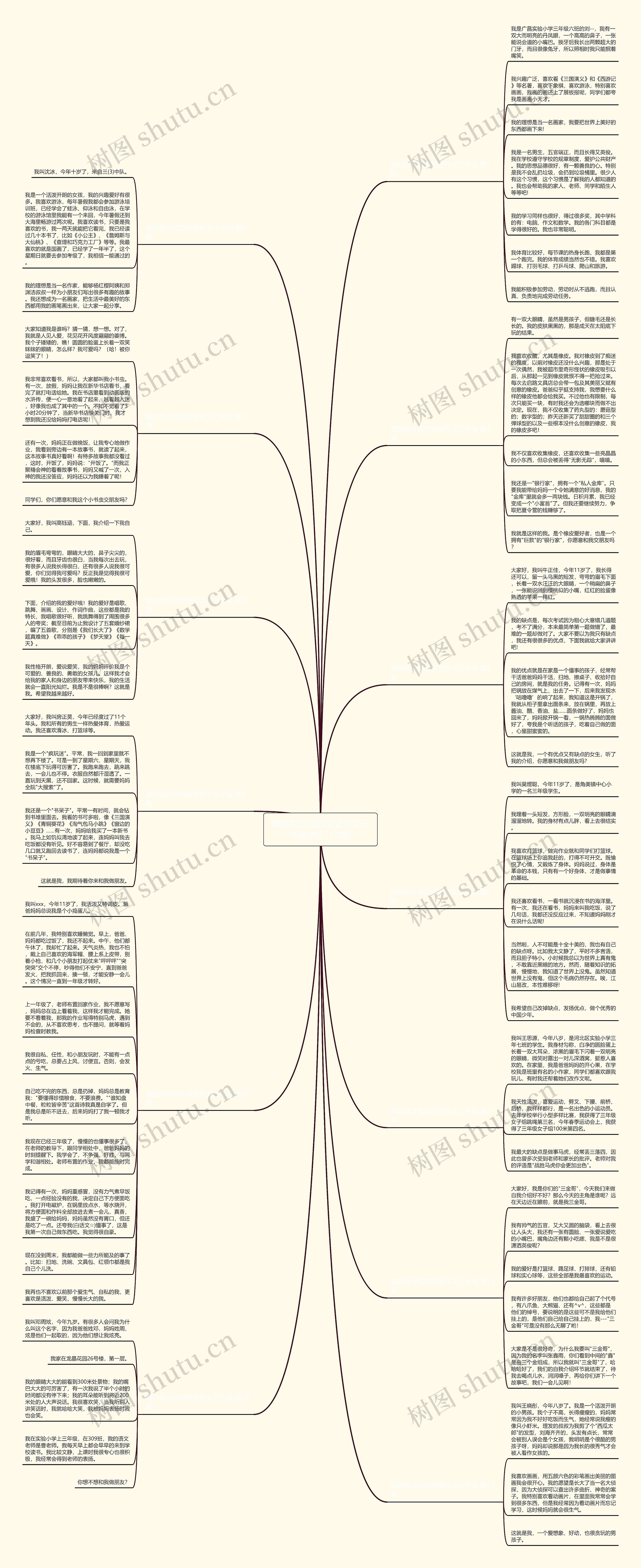 做自我介绍的感受作文三年级(热门13篇)思维导图