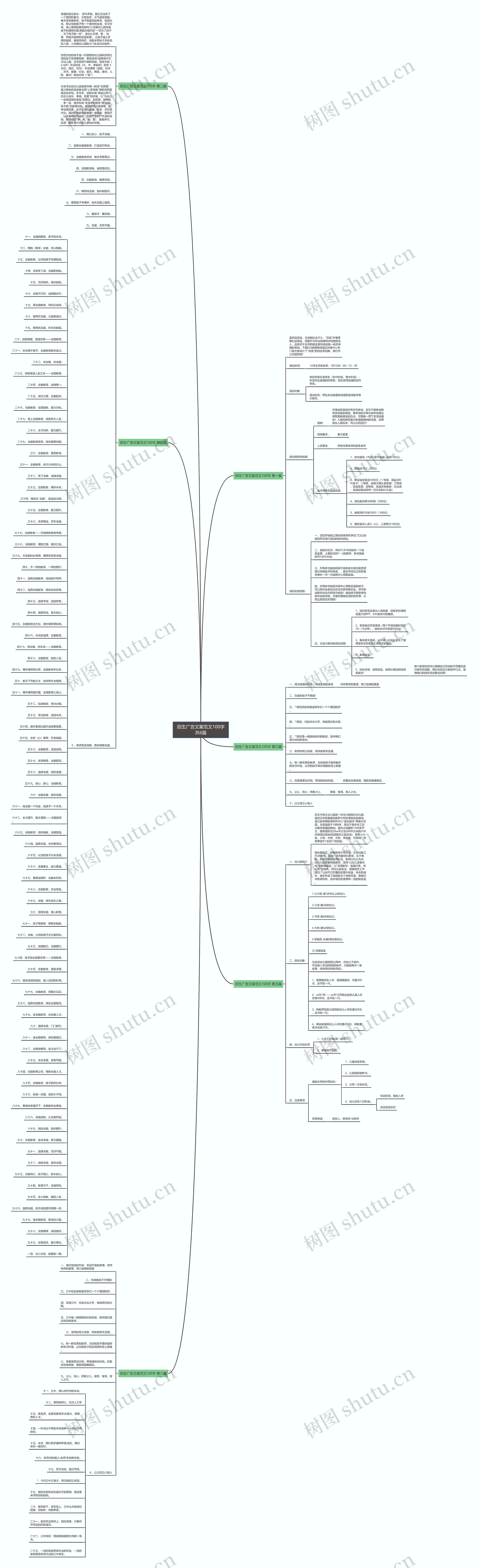 招生广告文案范文100字共6篇思维导图