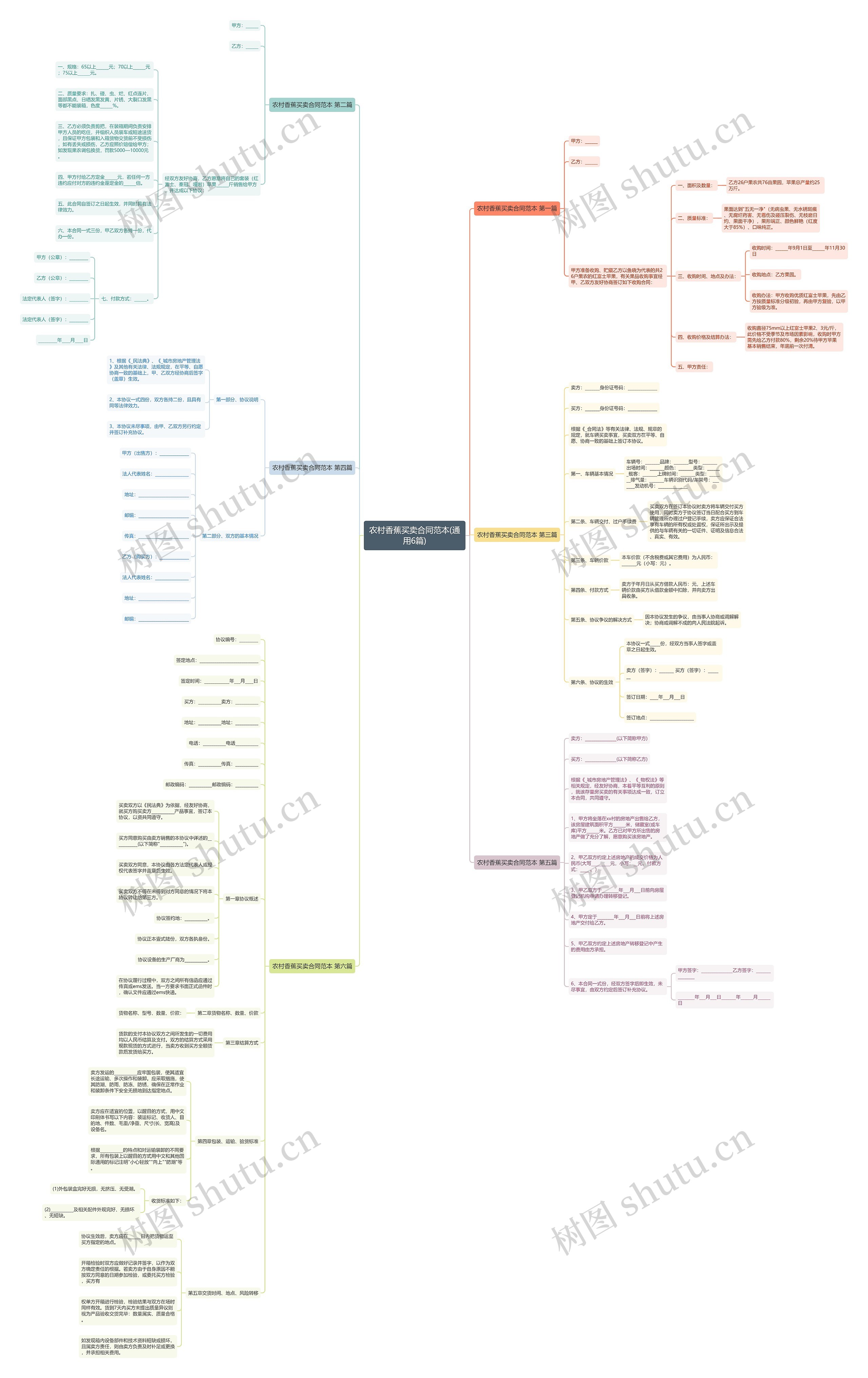农村香蕉买卖合同范本(通用6篇) 农村香蕉买卖合同范本(通用6篇)