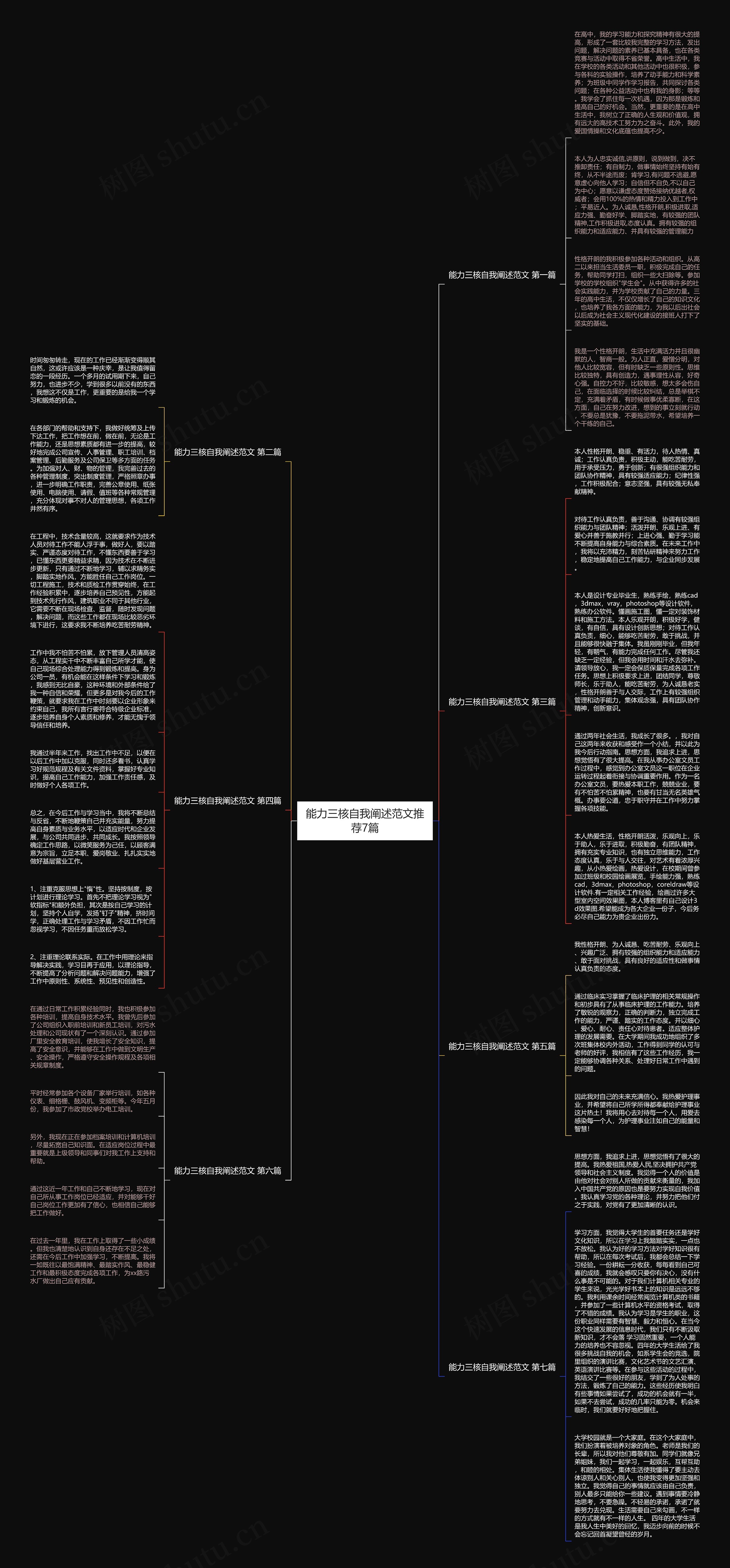 能力三核自我阐述范文推荐7篇思维导图