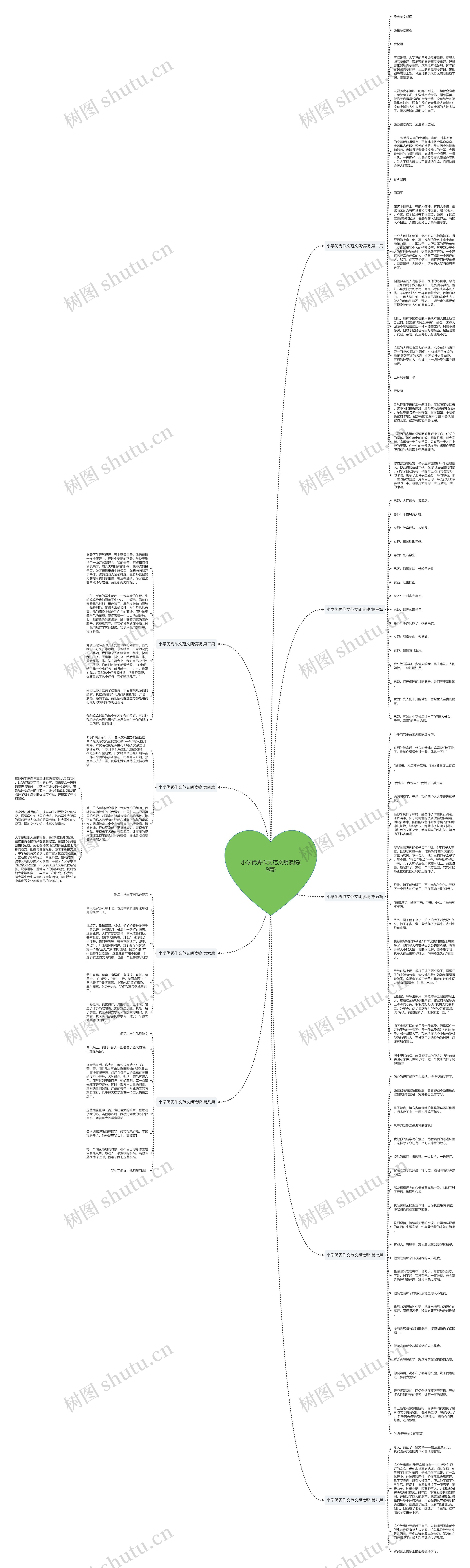 小学优秀作文范文朗读稿(9篇)思维导图高清图 小学优秀作文范文朗读稿(9篇)思维导图