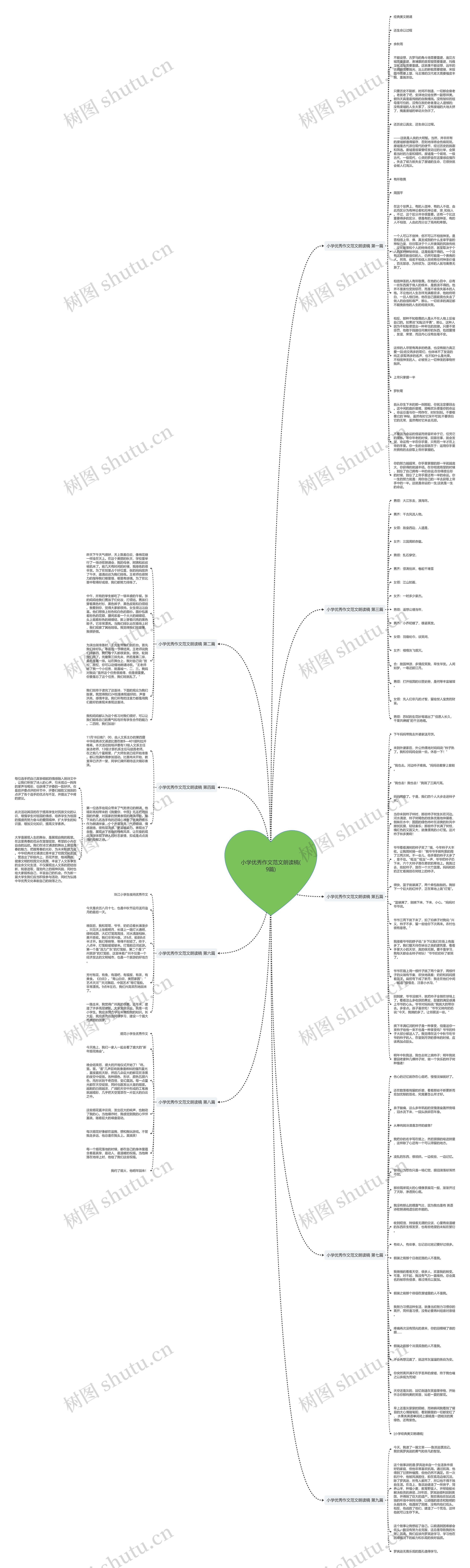 小学优秀作文范文朗读稿(9篇)思维导图