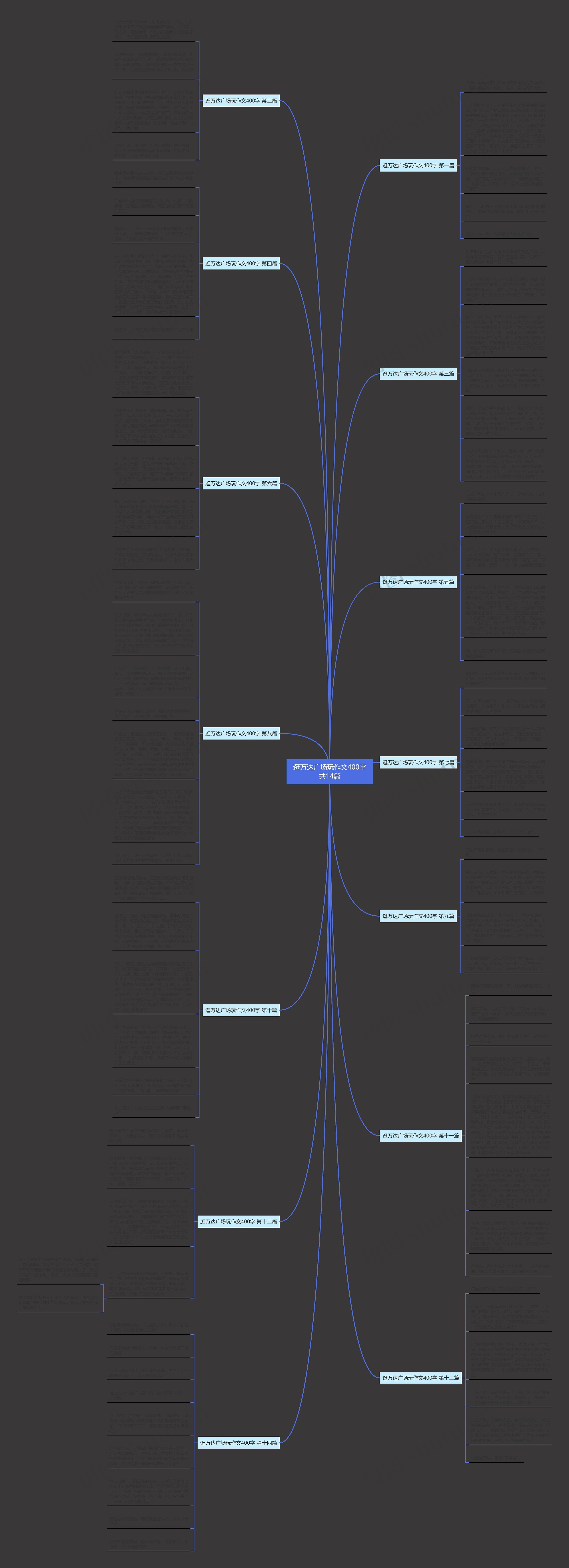 逛万达广场玩作文400字共14篇思维导图