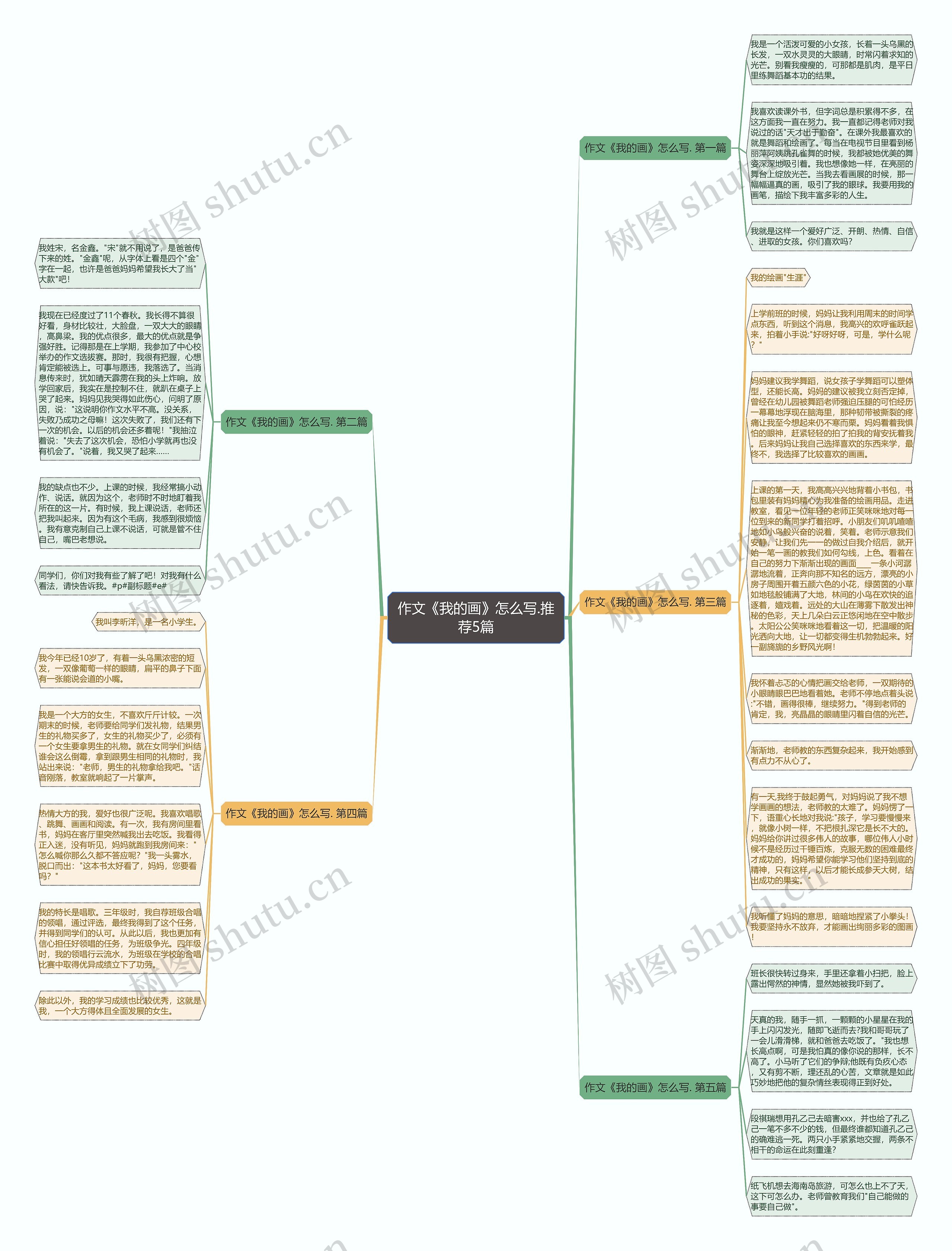 作文《我的画》怎么写.推荐5篇思维导图