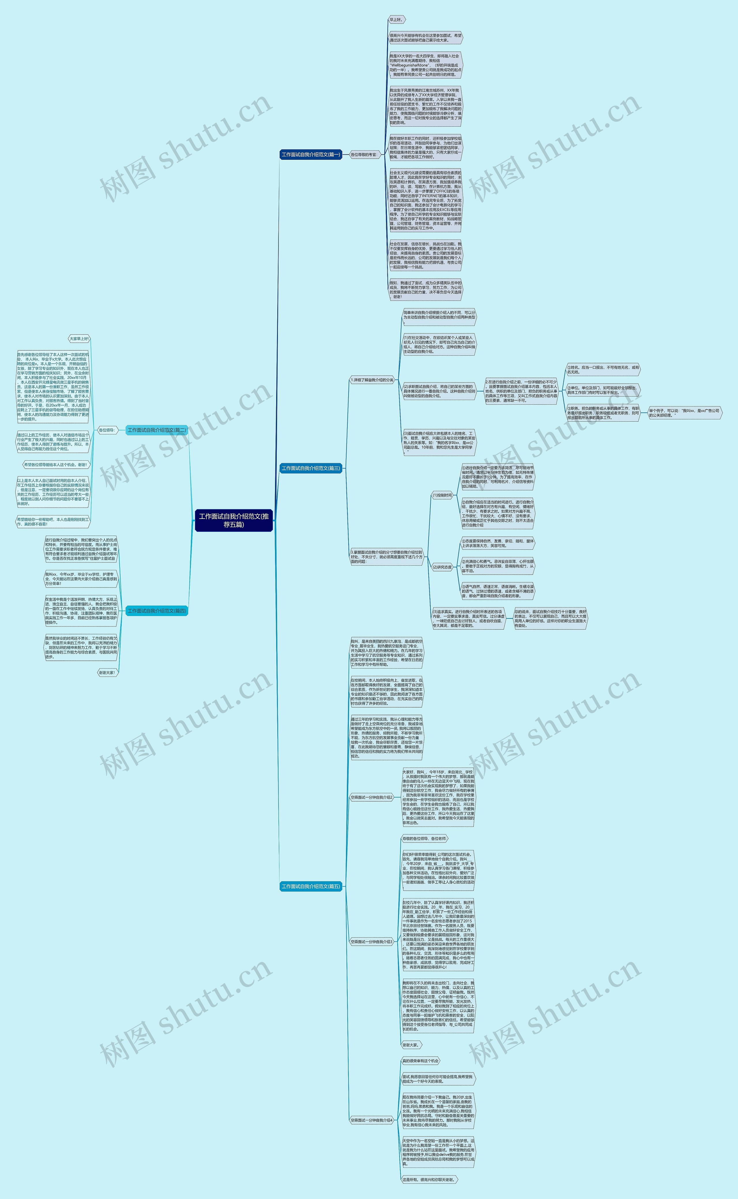 工作面试自我介绍范文(推荐五篇)思维导图