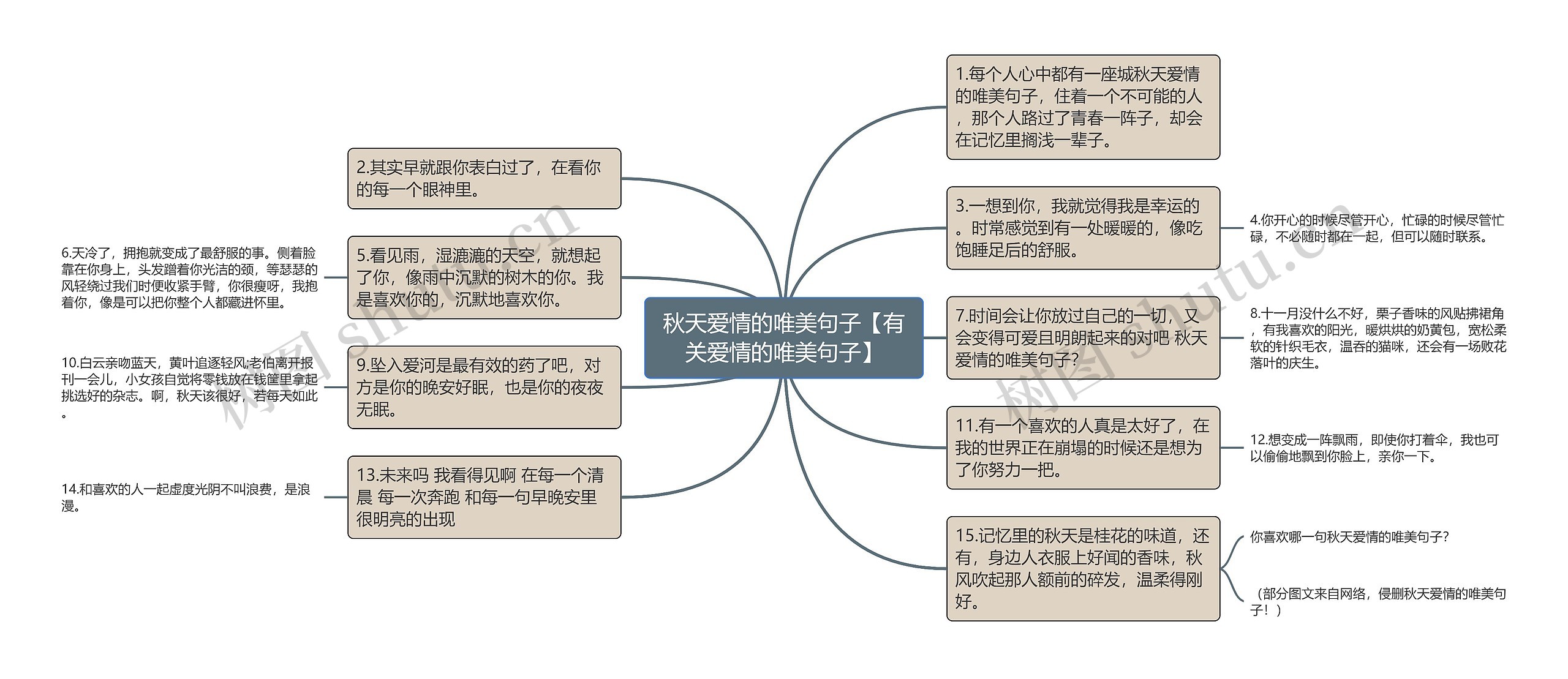 秋天爱情的唯美句子【有关爱情的唯美句子】思维导图