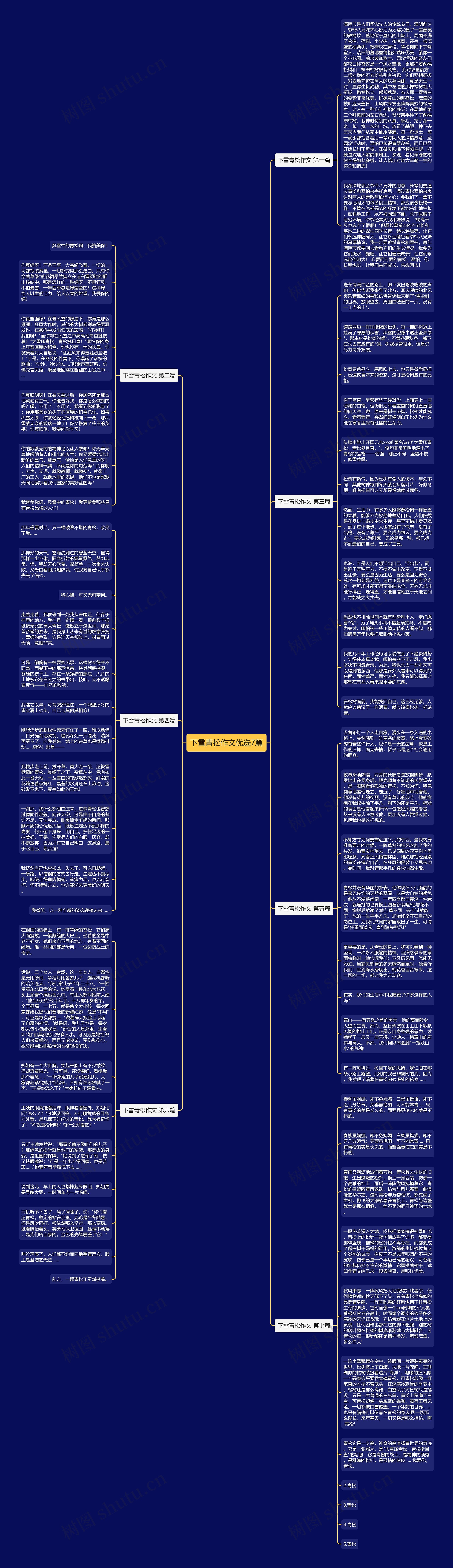 下雪青松作文优选7篇思维导图
