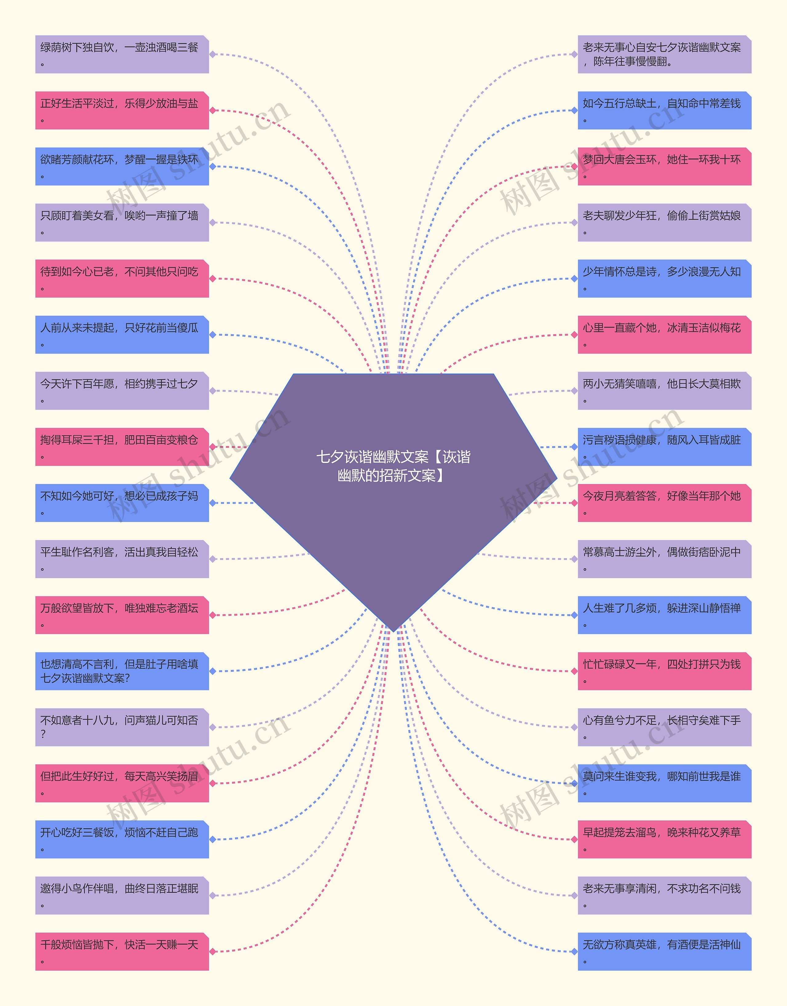 七夕诙谐幽默文案【诙谐幽默的招新文案】 七夕诙谐幽默文案【诙谐幽默的招新文案】
