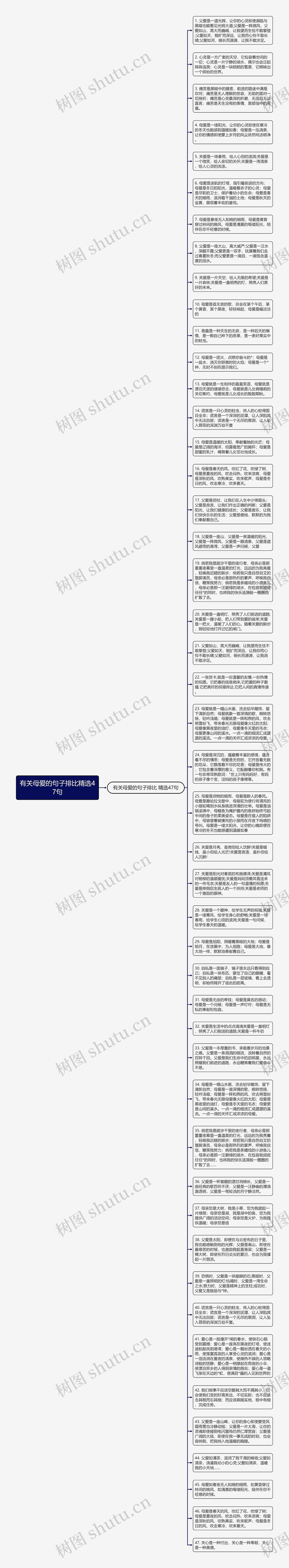 有关母爱的句子排比精选47句