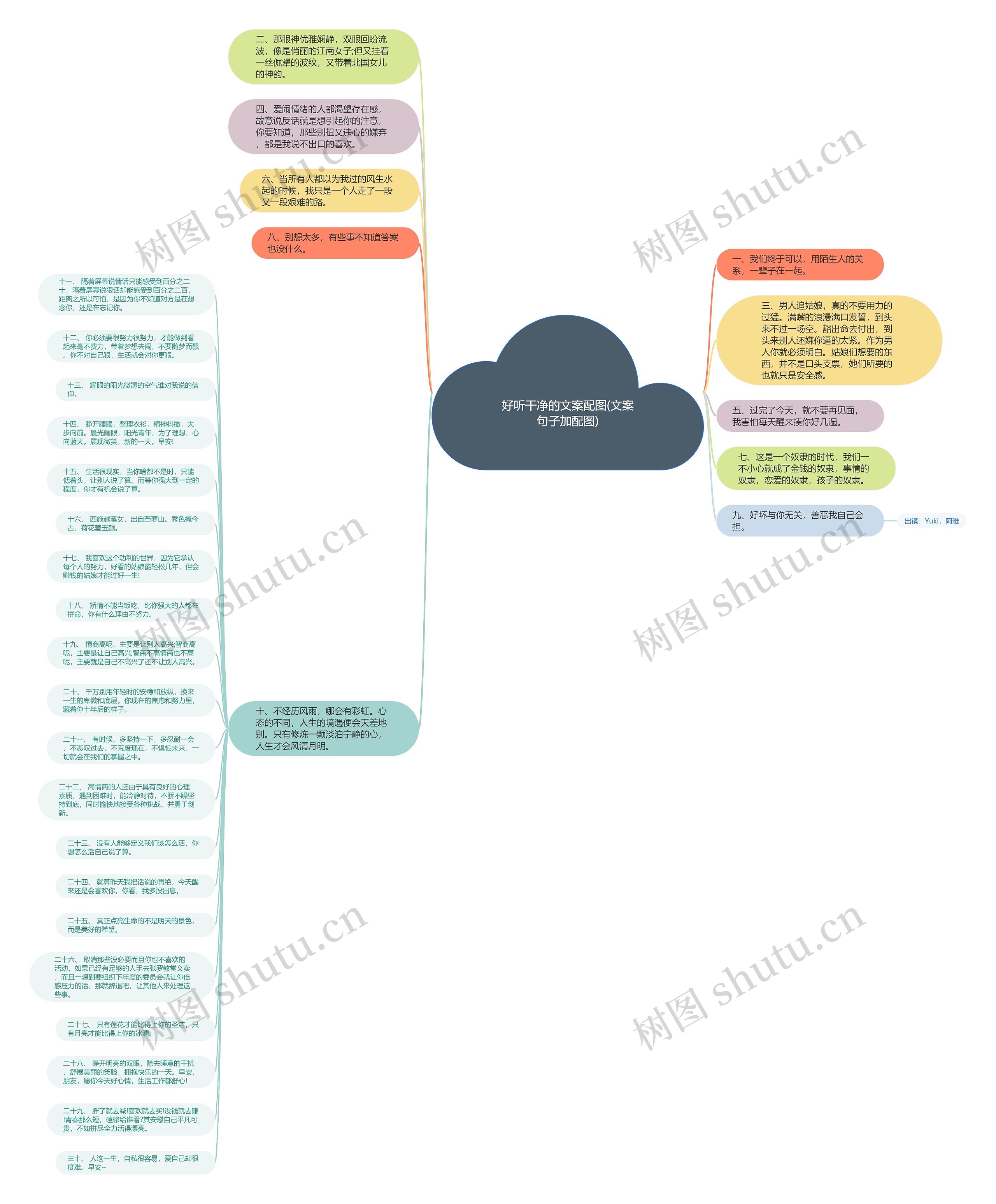 好听干净的文案配图(文案句子加配图)思维导图