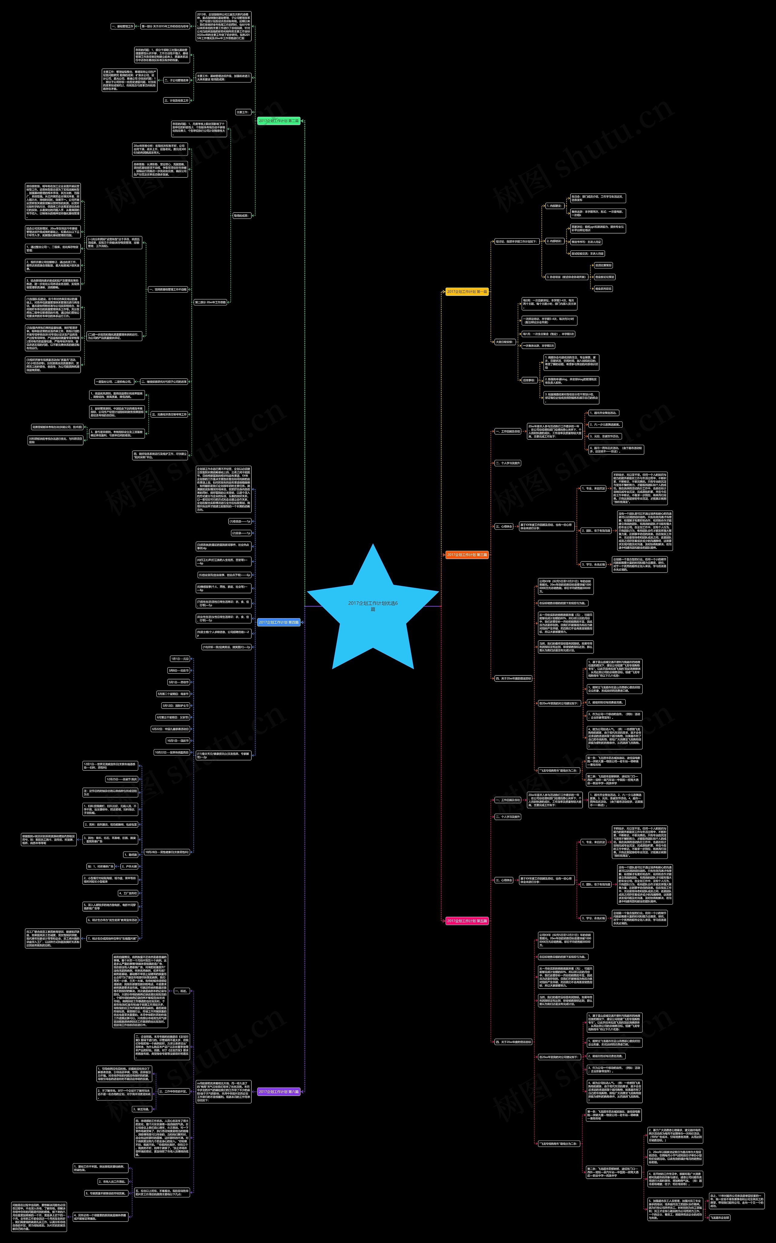 2017企划工作计划优选6篇思维导图