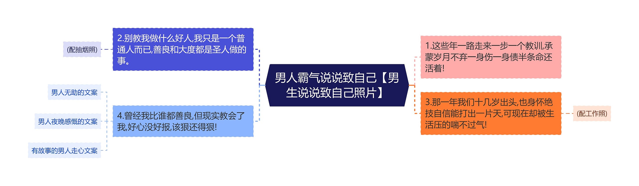 男人霸气说说致自己【男生说说致自己照片】思维导图