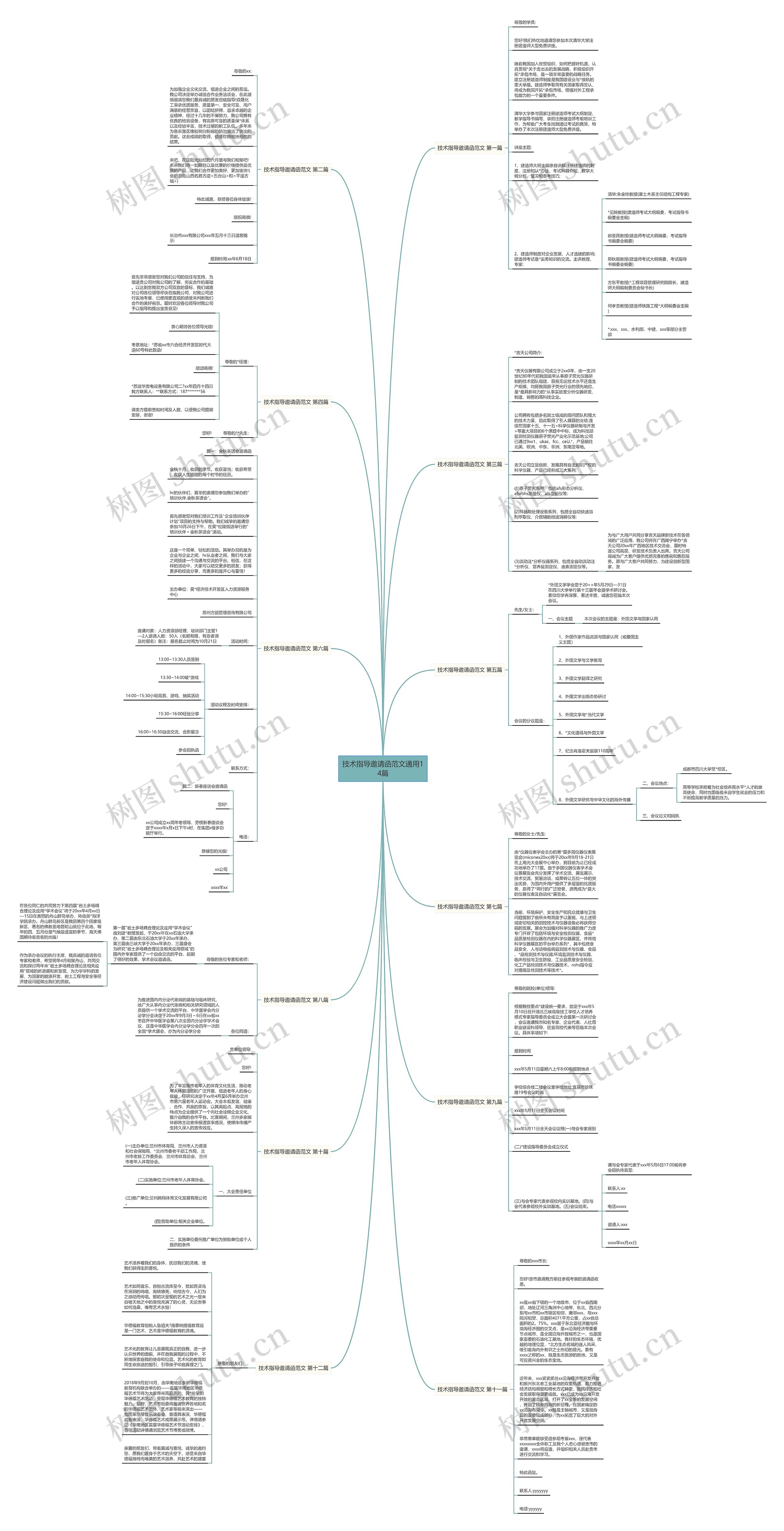 技术指导邀请函范文通用14篇思维导图