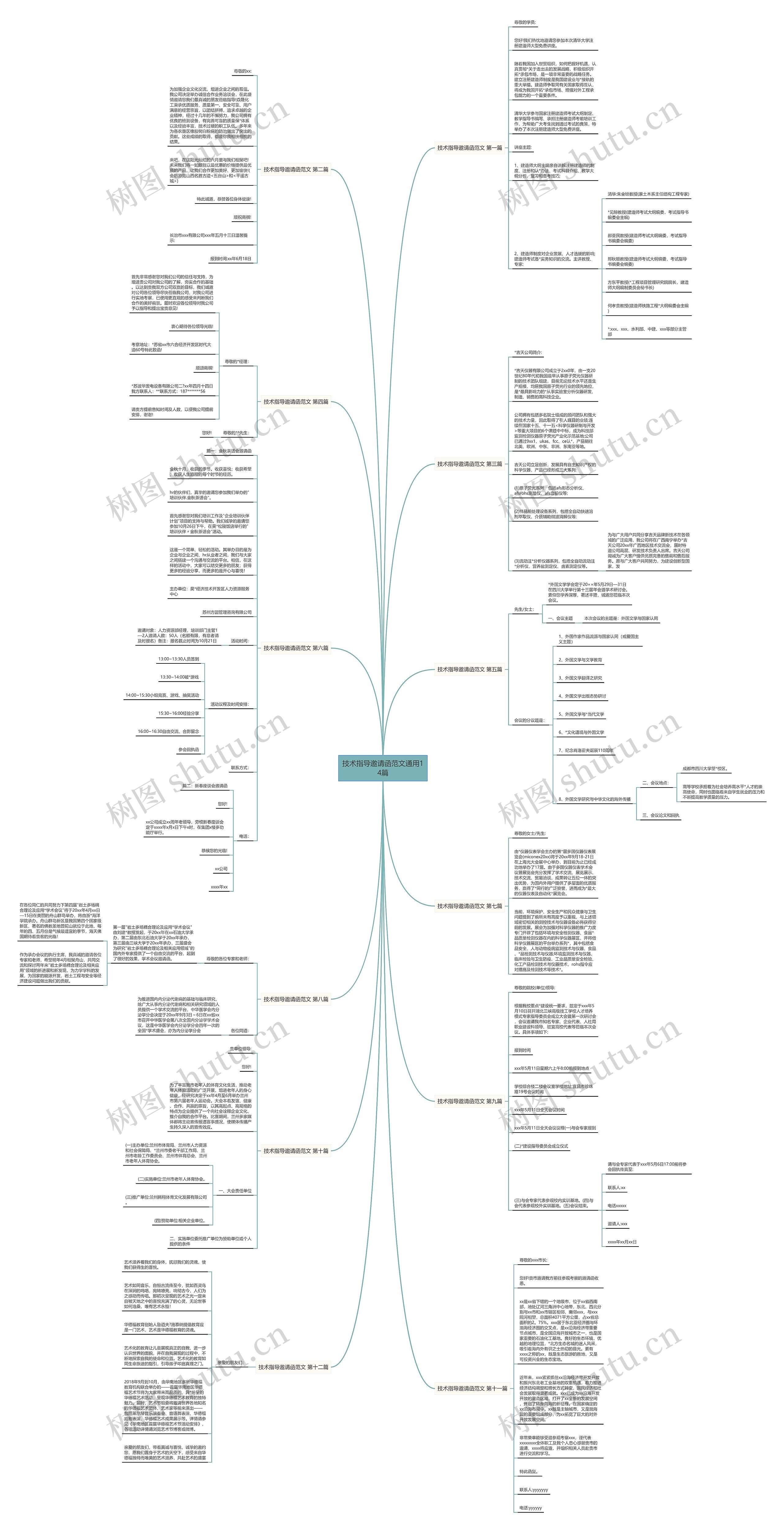 技术指导邀请函范文通用14篇 技术指导邀请函范文通用14篇