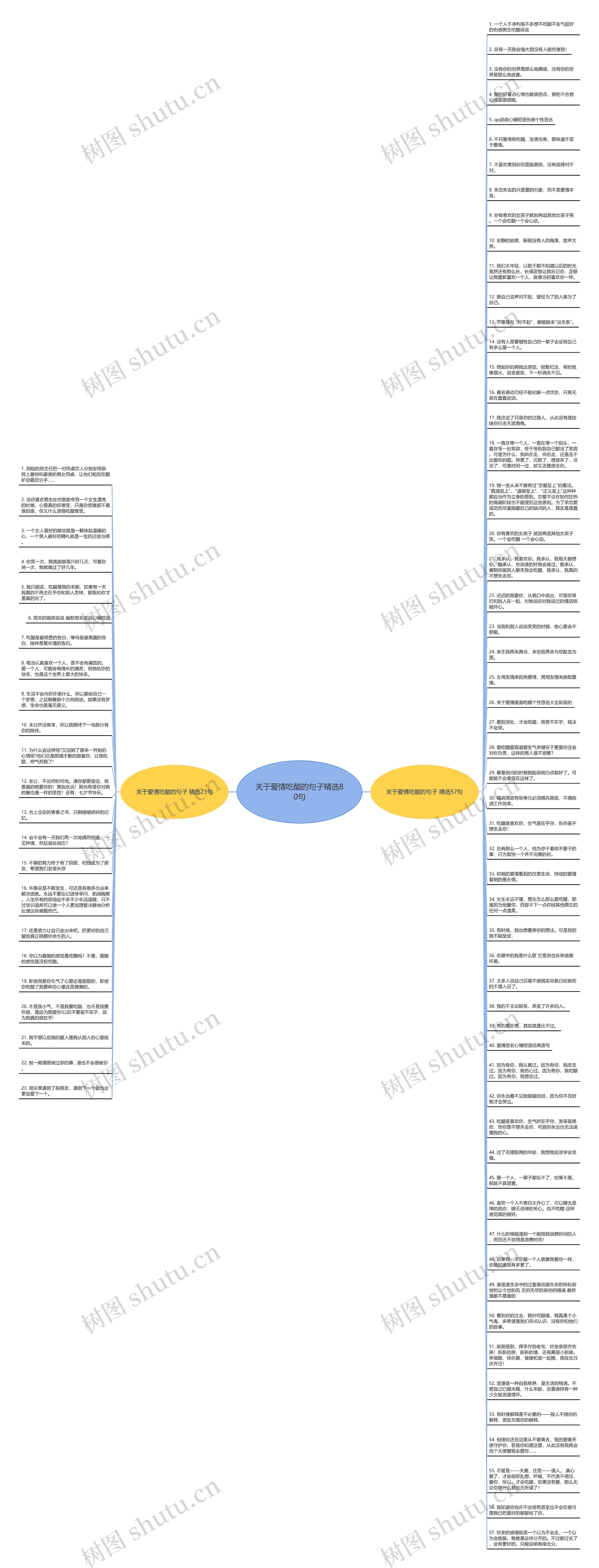 关于爱情吃醋的句子精选80句思维导图