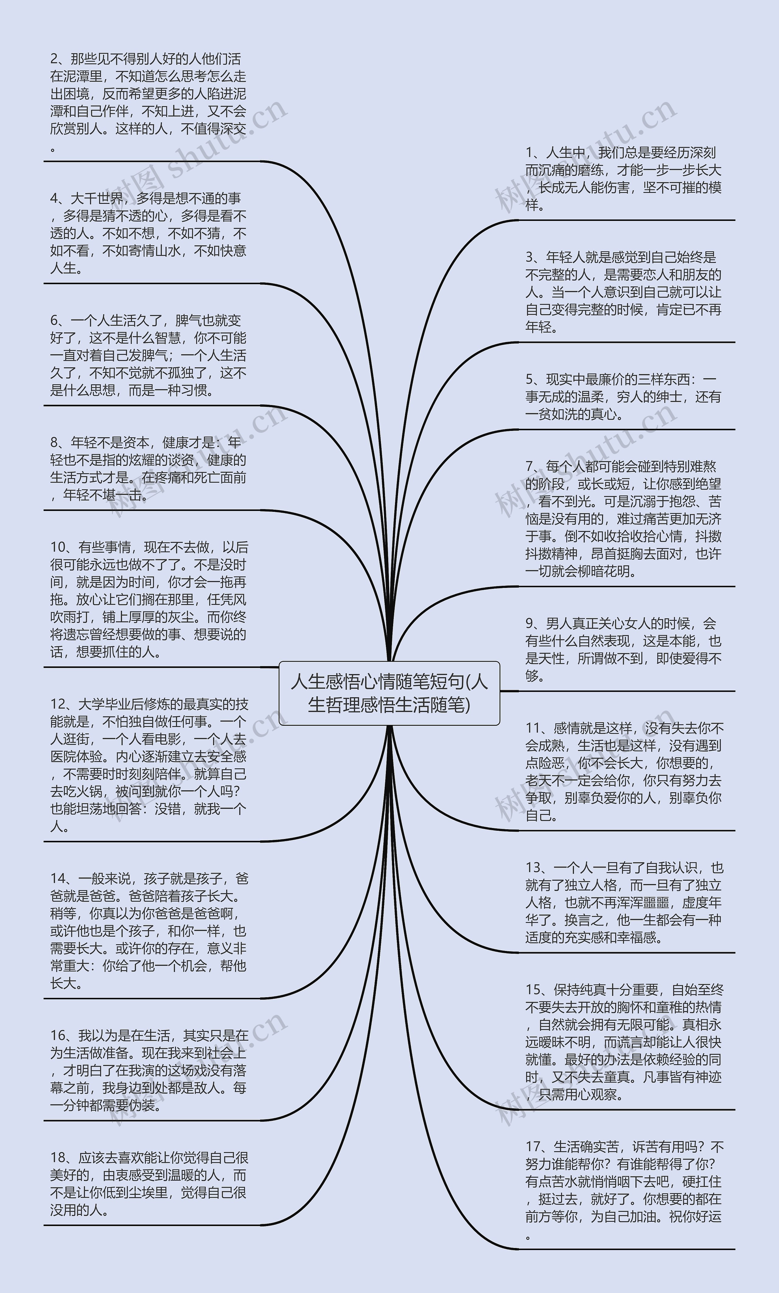 人生感悟心情随笔短句(人生哲理感悟生活随笔)思维导图