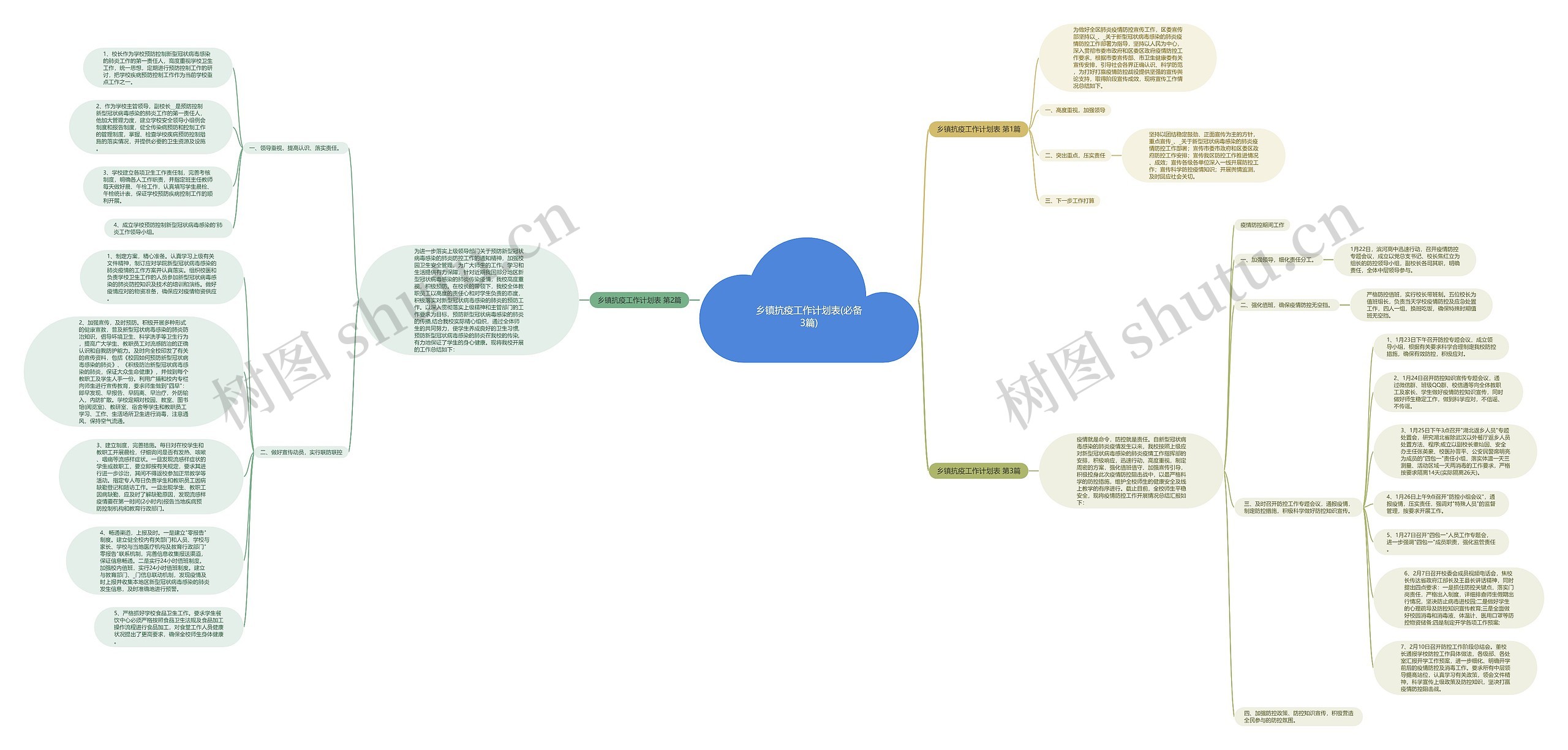 乡镇抗疫工作计划表(必备3篇)思维导图