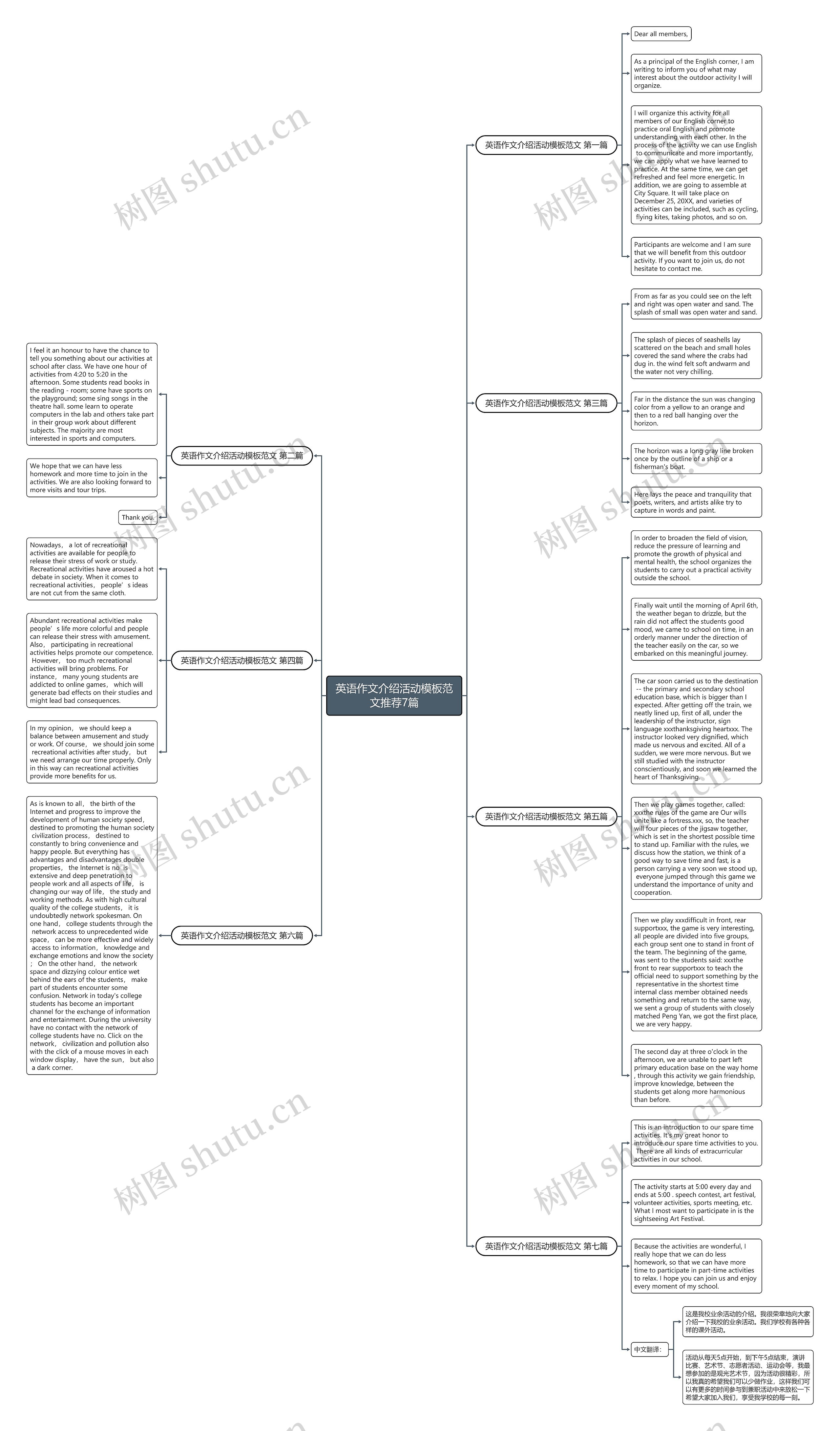 英语作文介绍活动范文推荐7篇思维导图