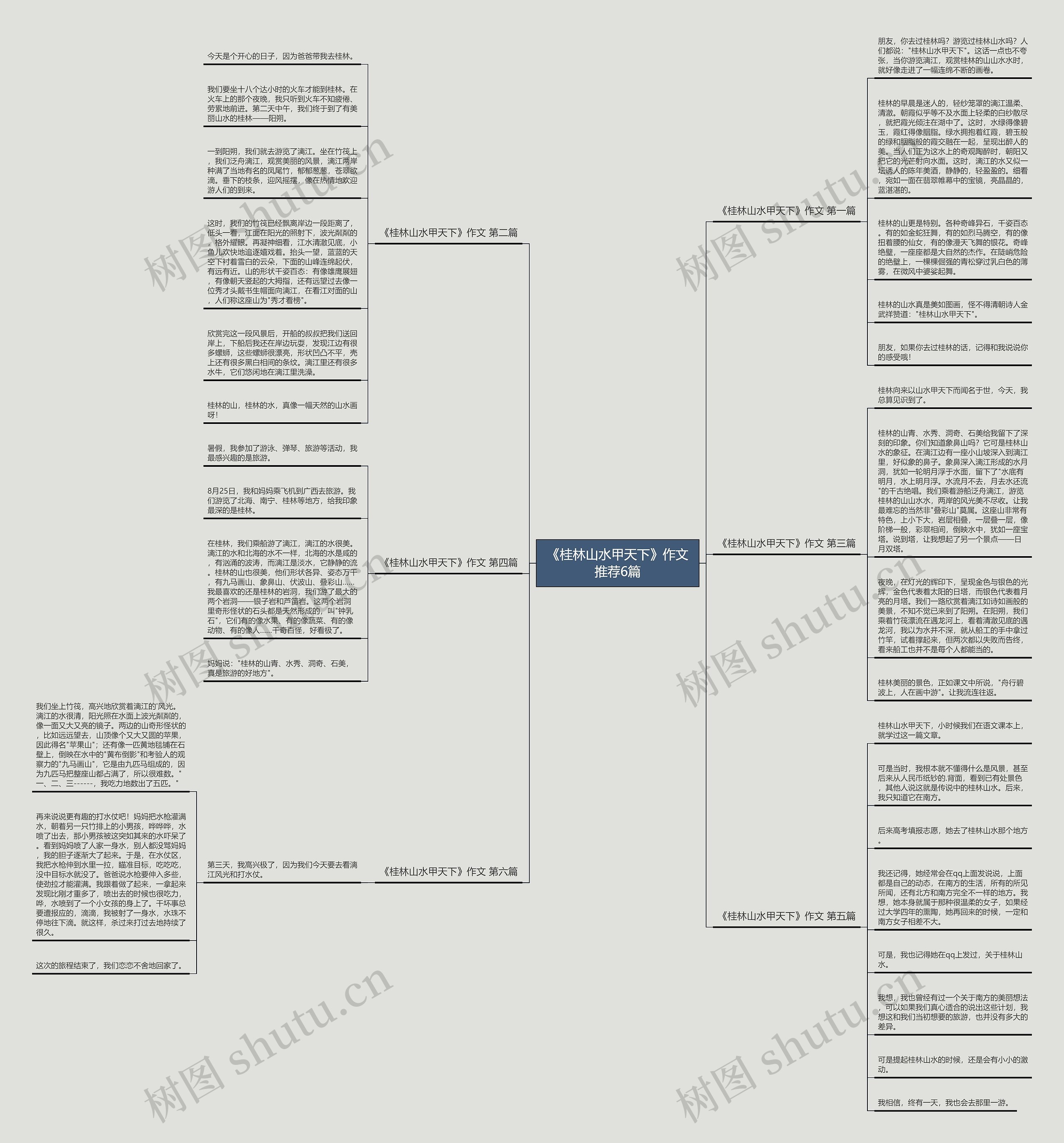 《桂林山水甲天下》作文推荐6篇思维导图
