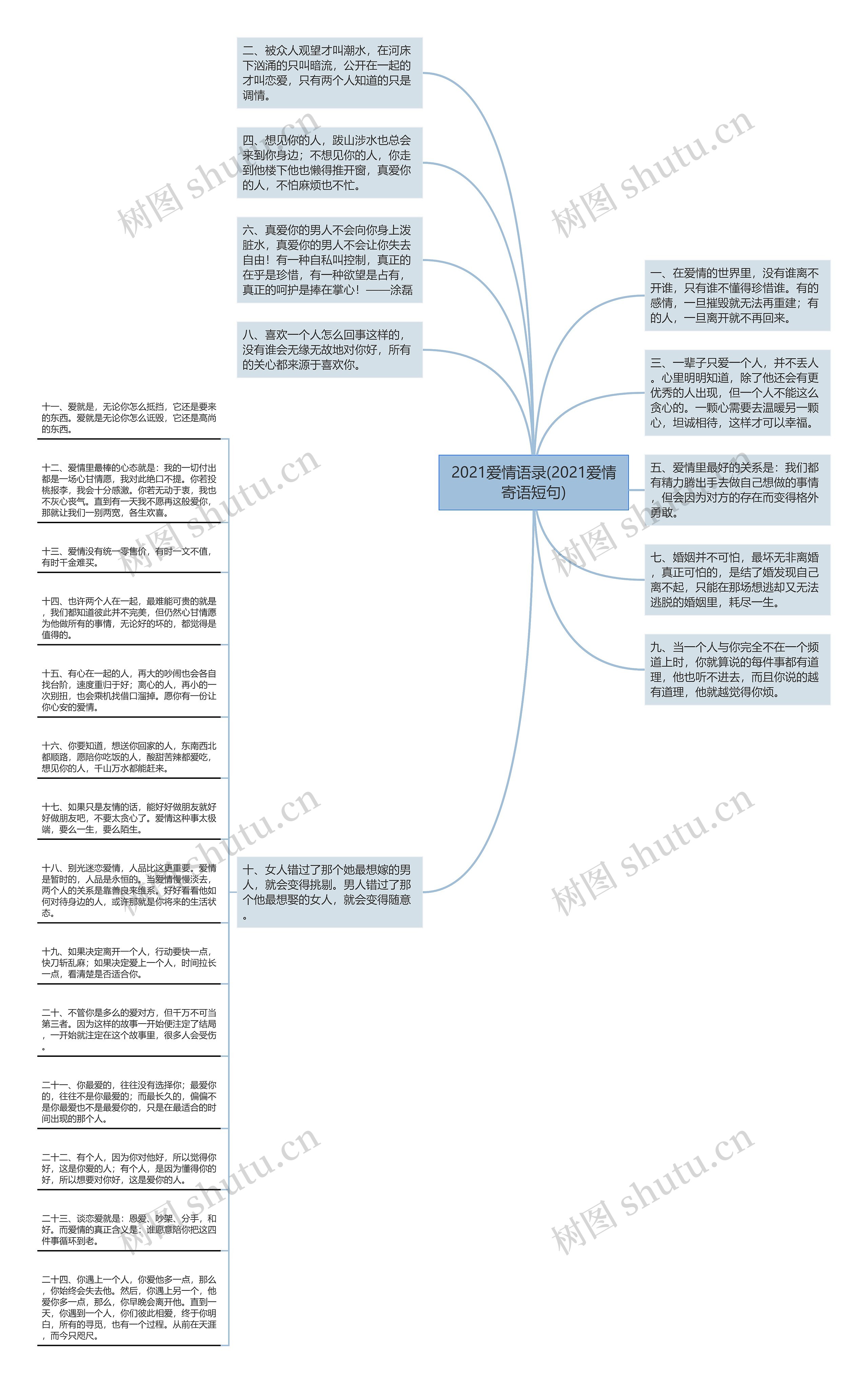 2021爱情语录(2021爱情寄语短句)思维导图