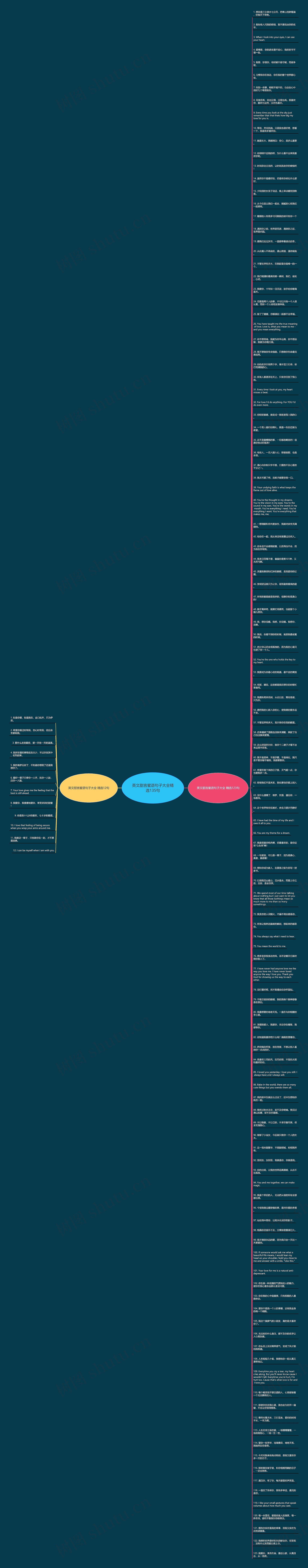 英文甜言蜜语句子大全精选135句思维导图