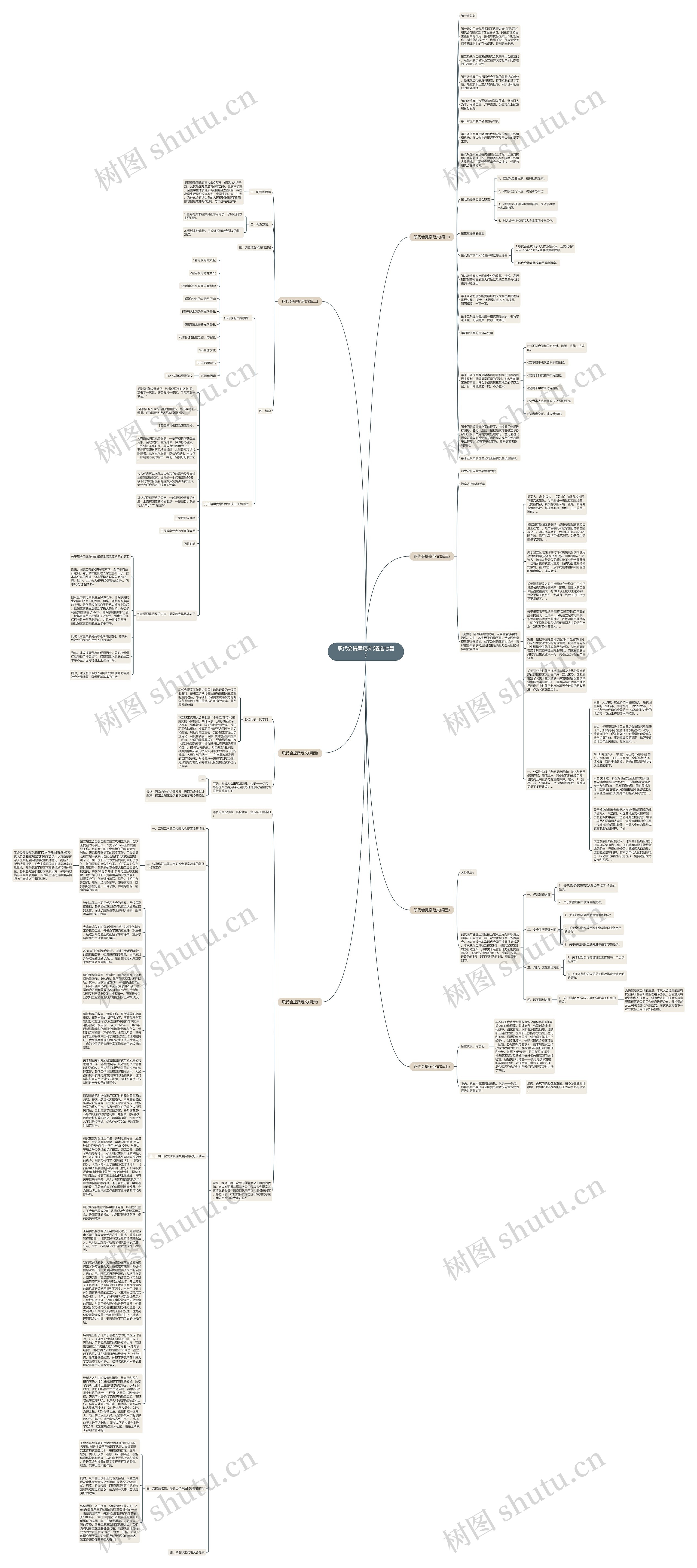 职代会提案范文(精选七篇)思维导图