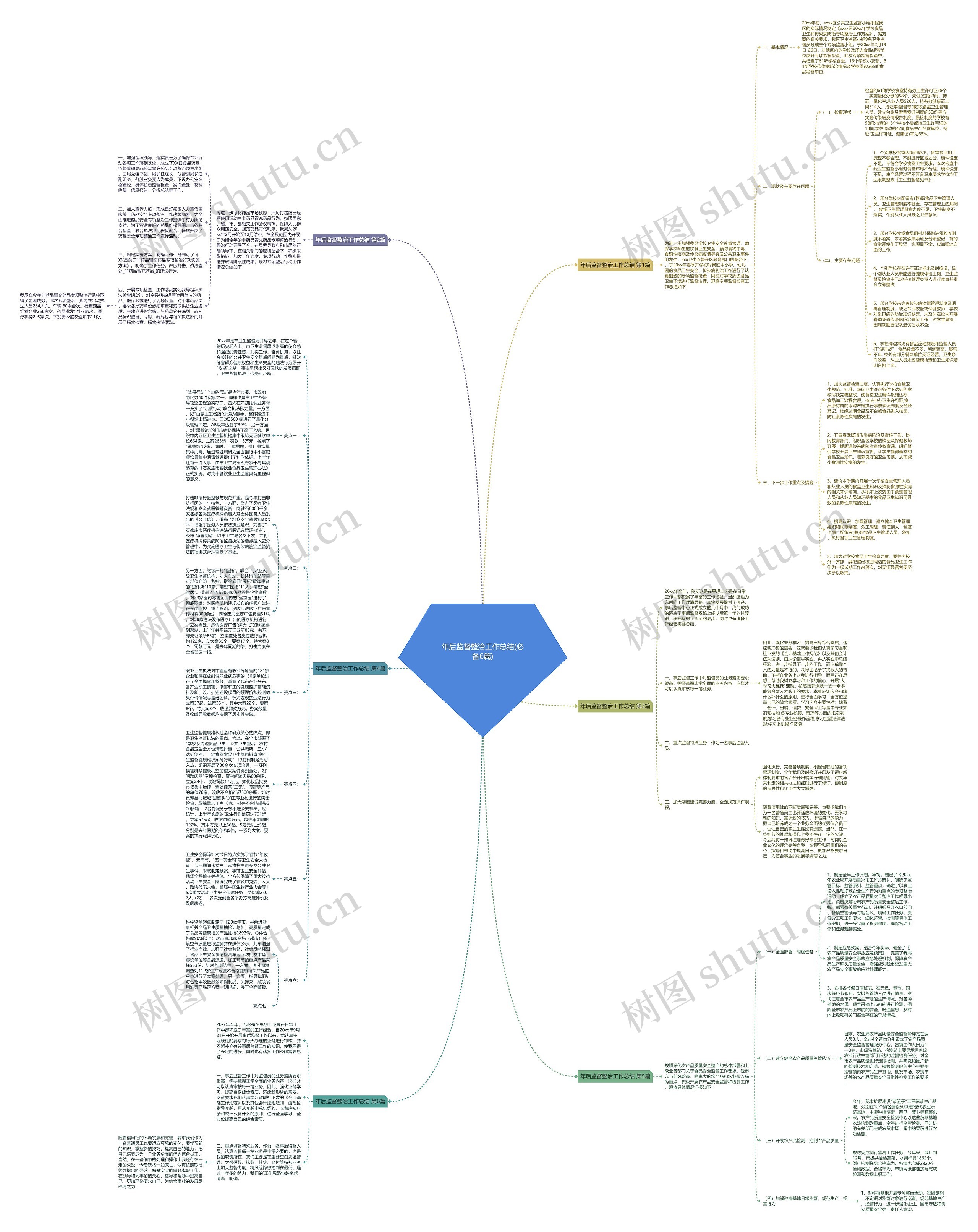 年后监督整治工作总结(必备6篇) 年后监督整治工作总结(必备6篇)