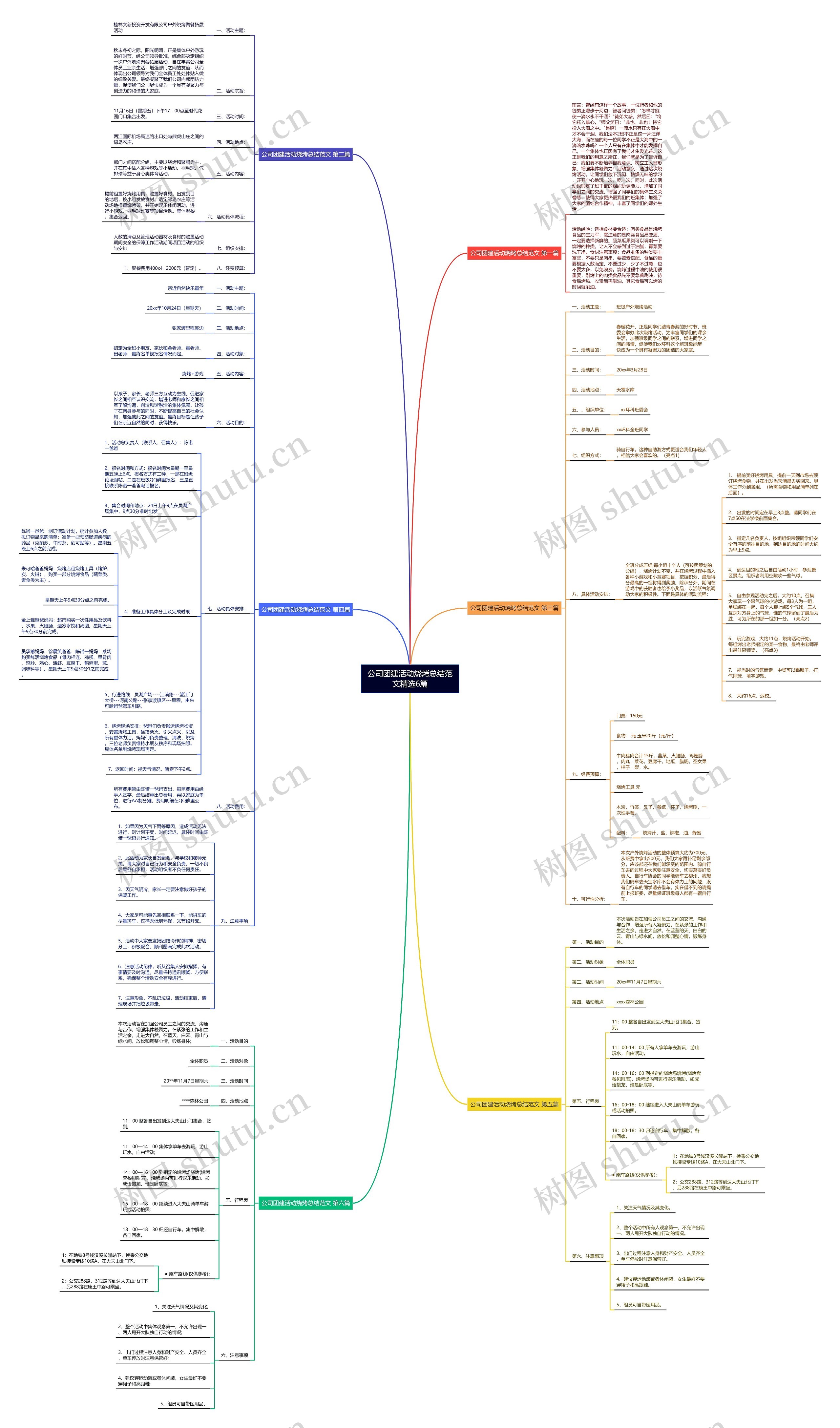 公司团建活动烧烤总结范文精选6篇思维导图