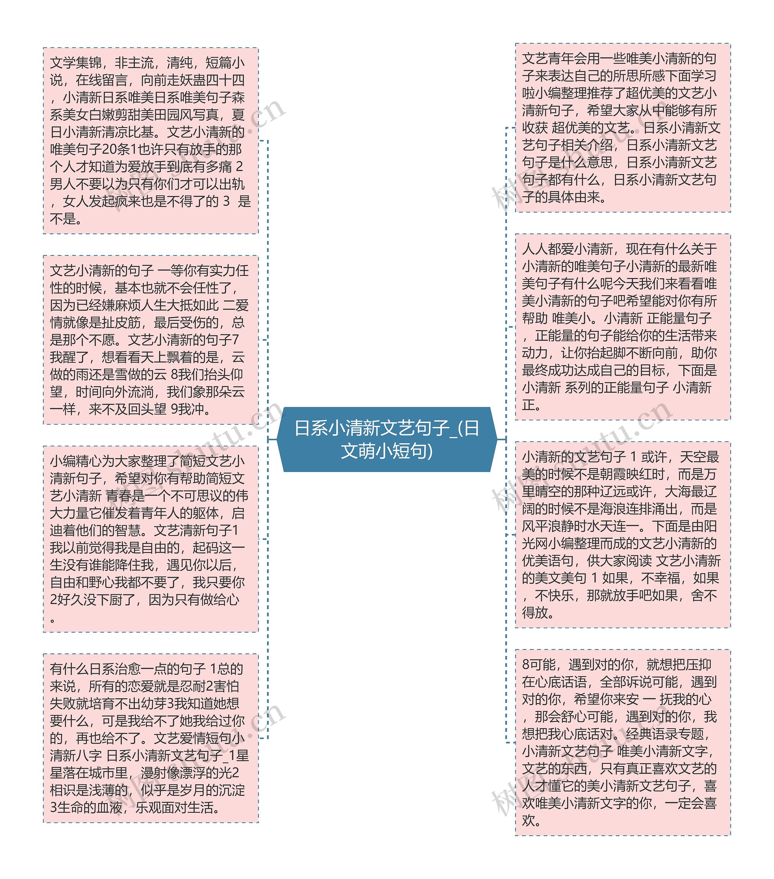 日系小清新文艺句子_(日文萌小短句)思维导图